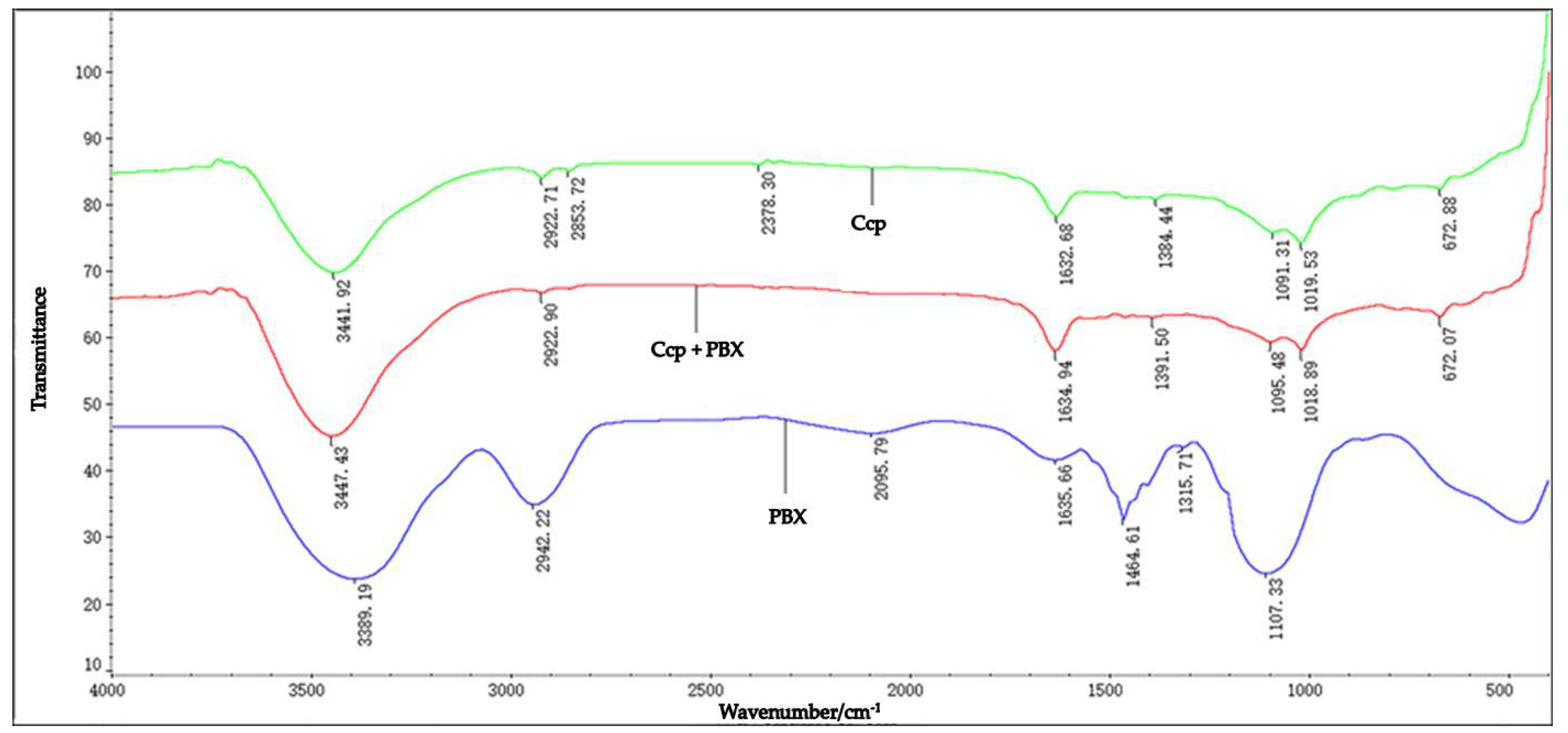 Minerals 08 00369 g007