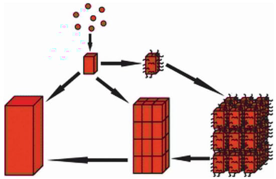 Minerals 08 00370 g0a1