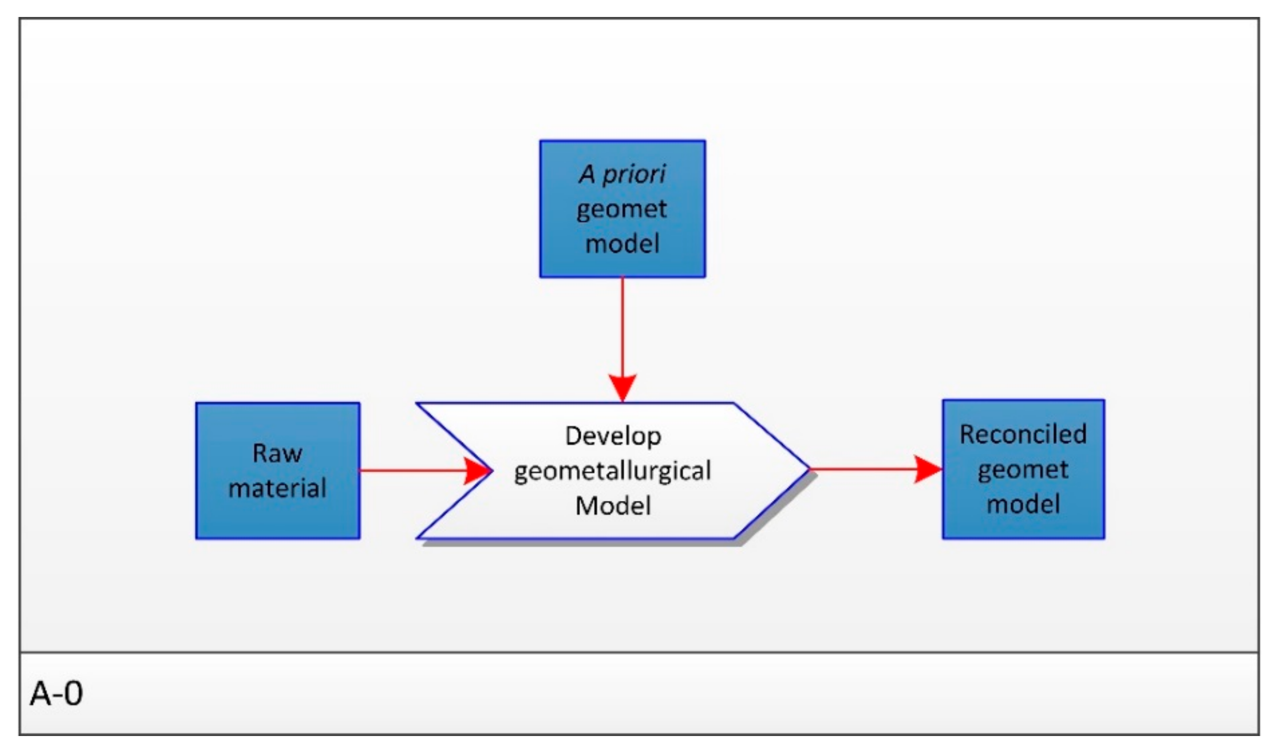 Minerals 08 00372 g003