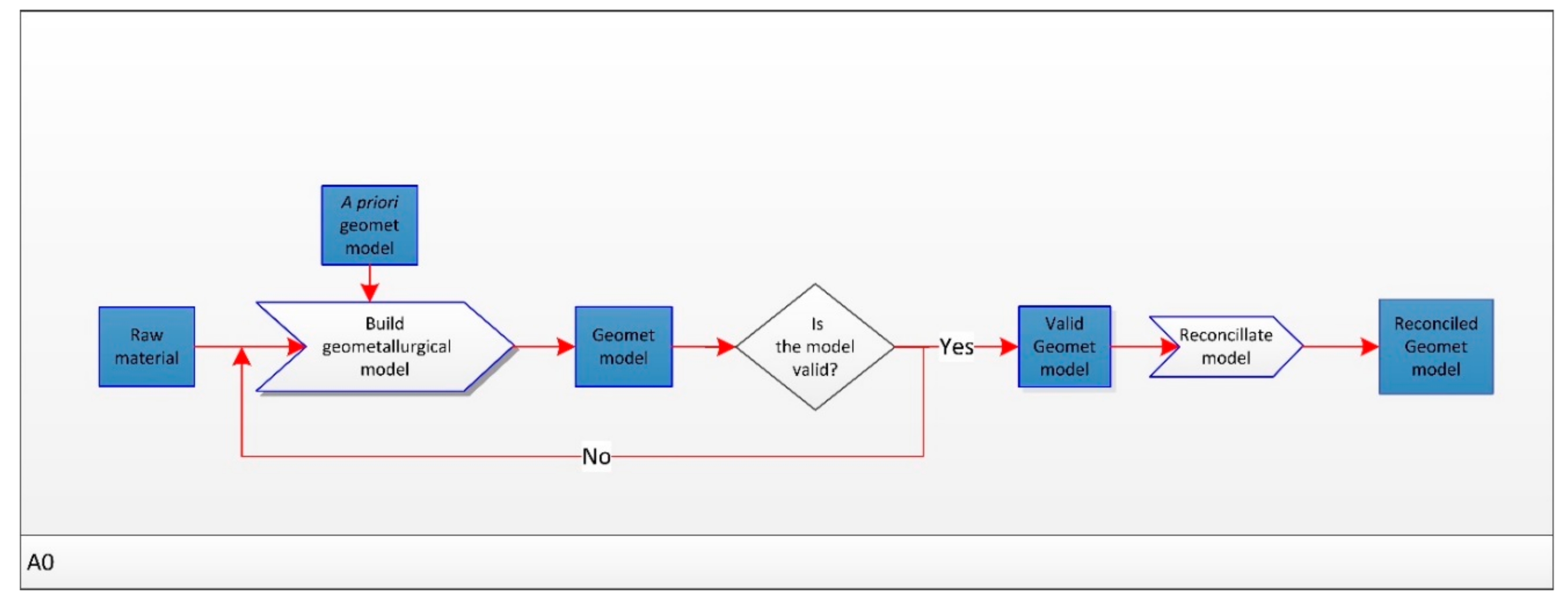 Minerals 08 00372 g004