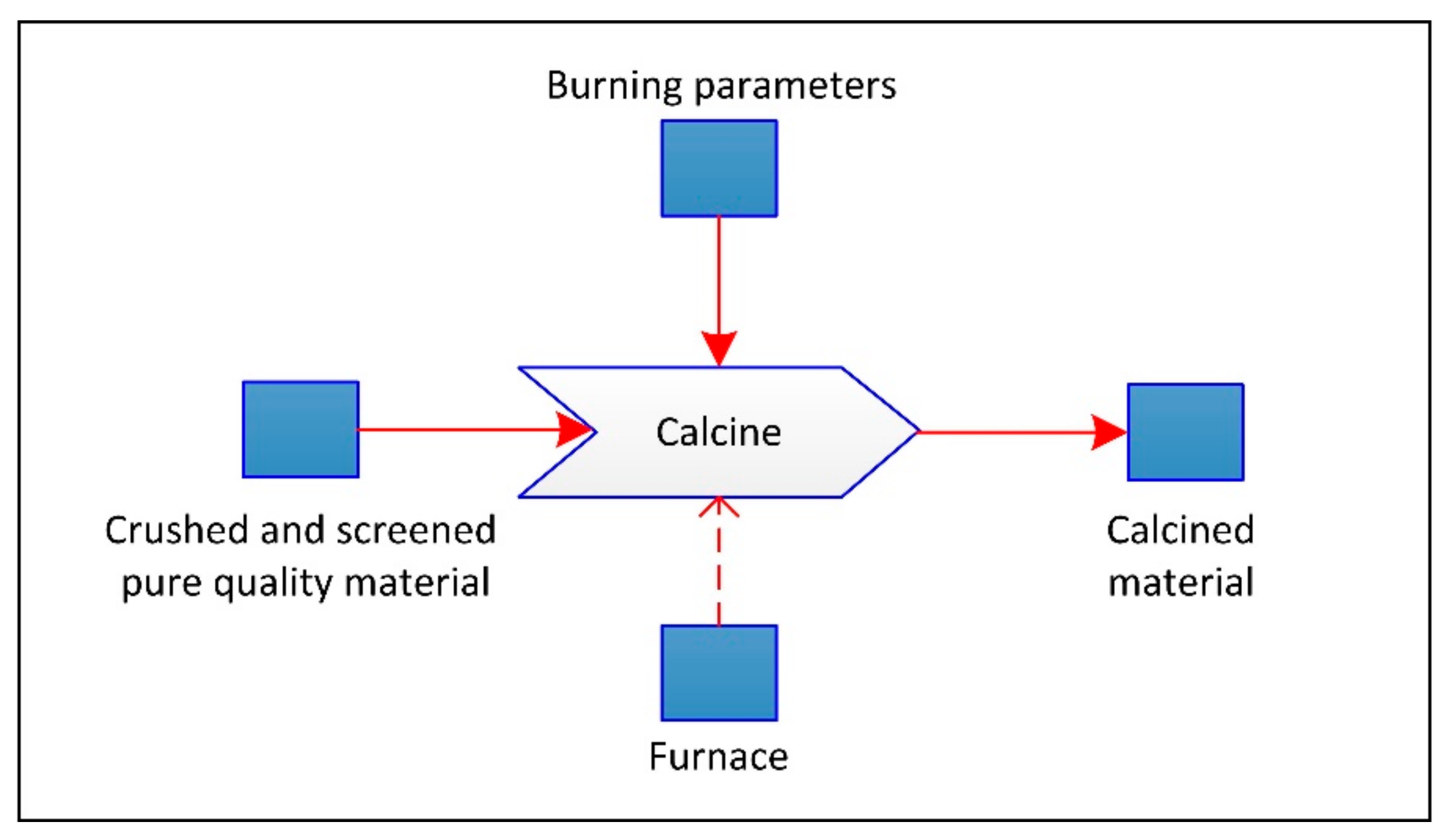 Minerals 08 00372 g007