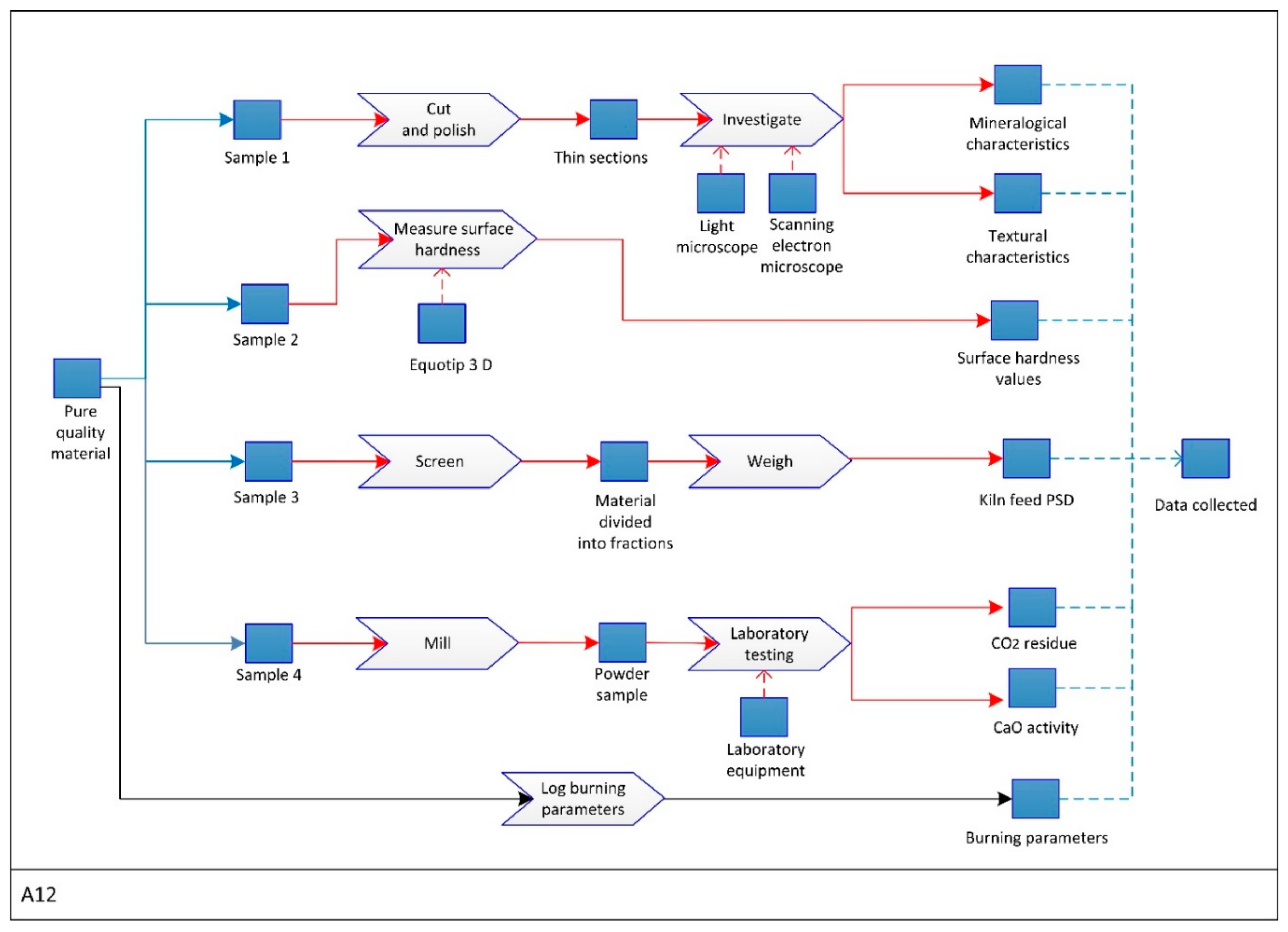 Minerals 08 00372 g008