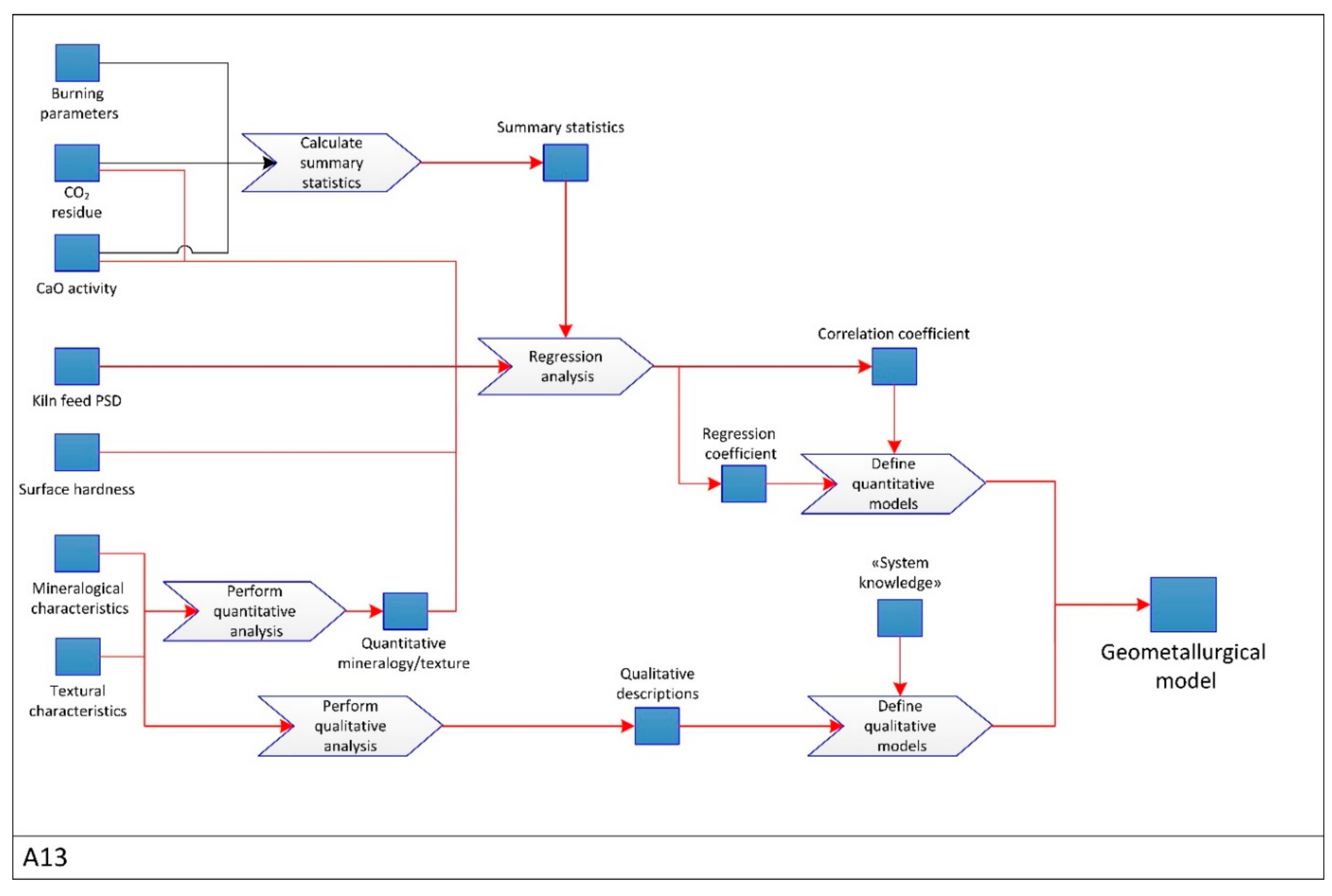 Minerals 08 00372 g009
