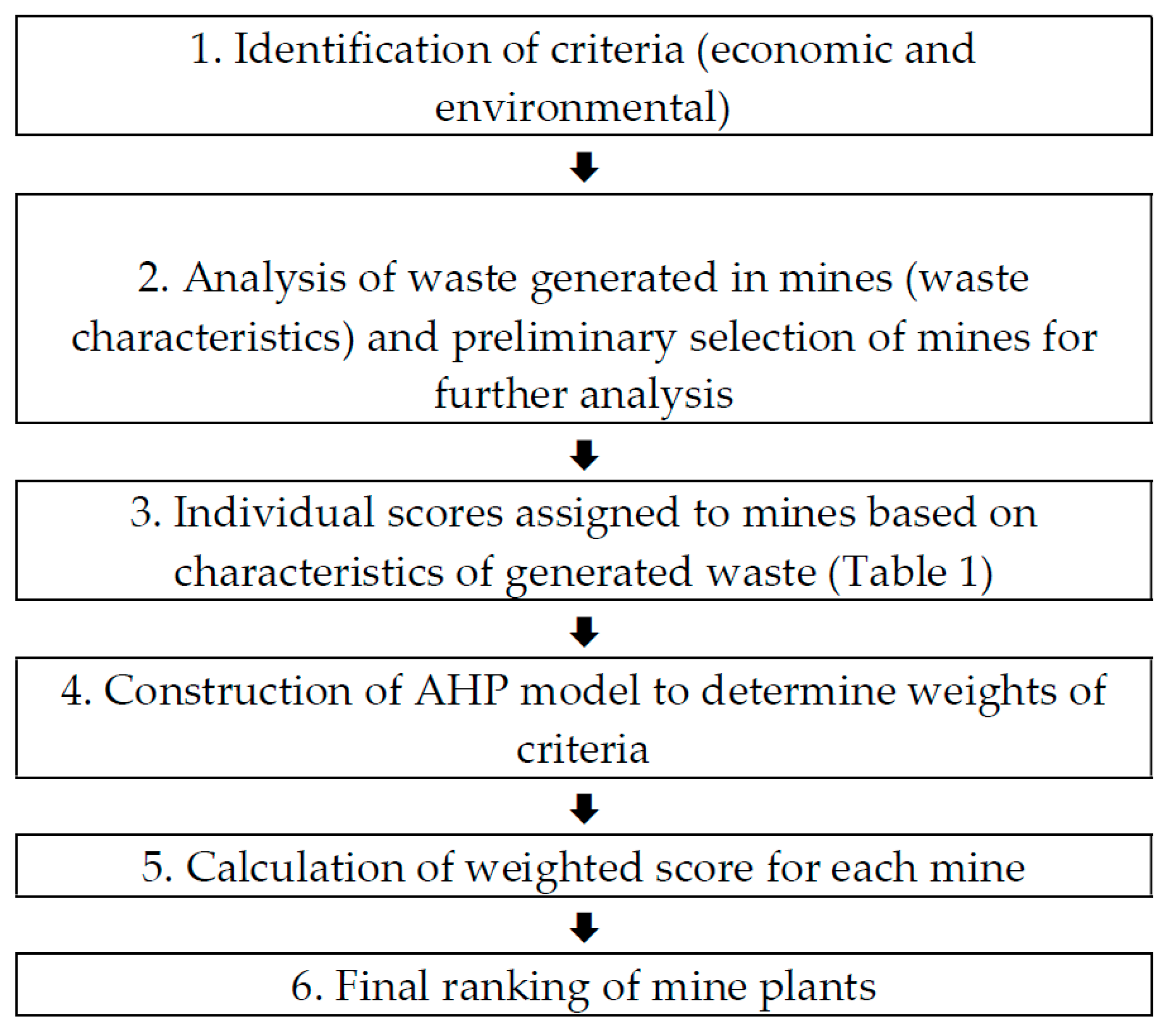 Minerals 08 00375 g002