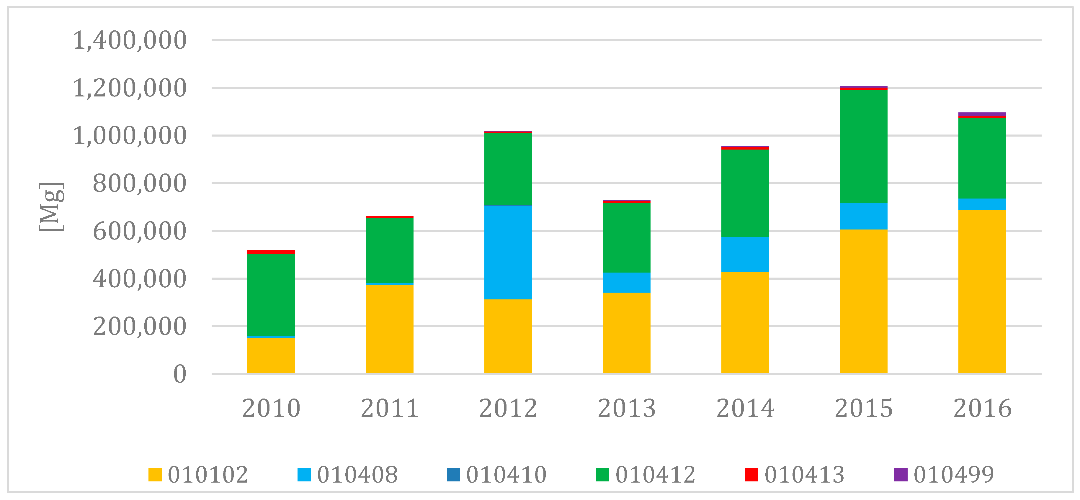 Minerals 08 00375 g006