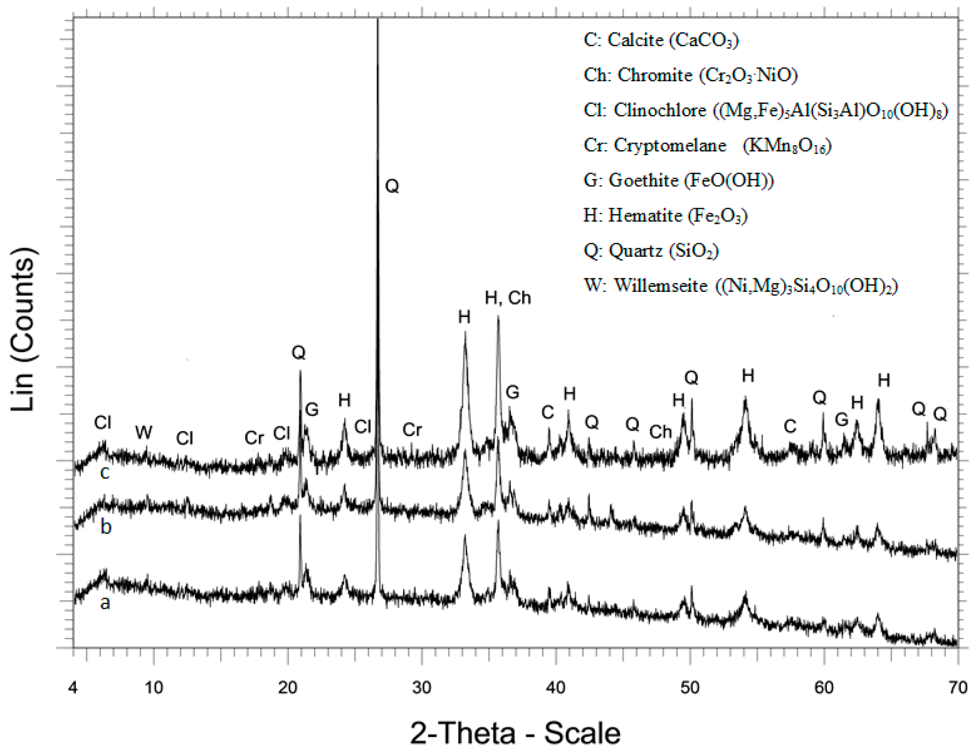 Minerals 08 00377 g002