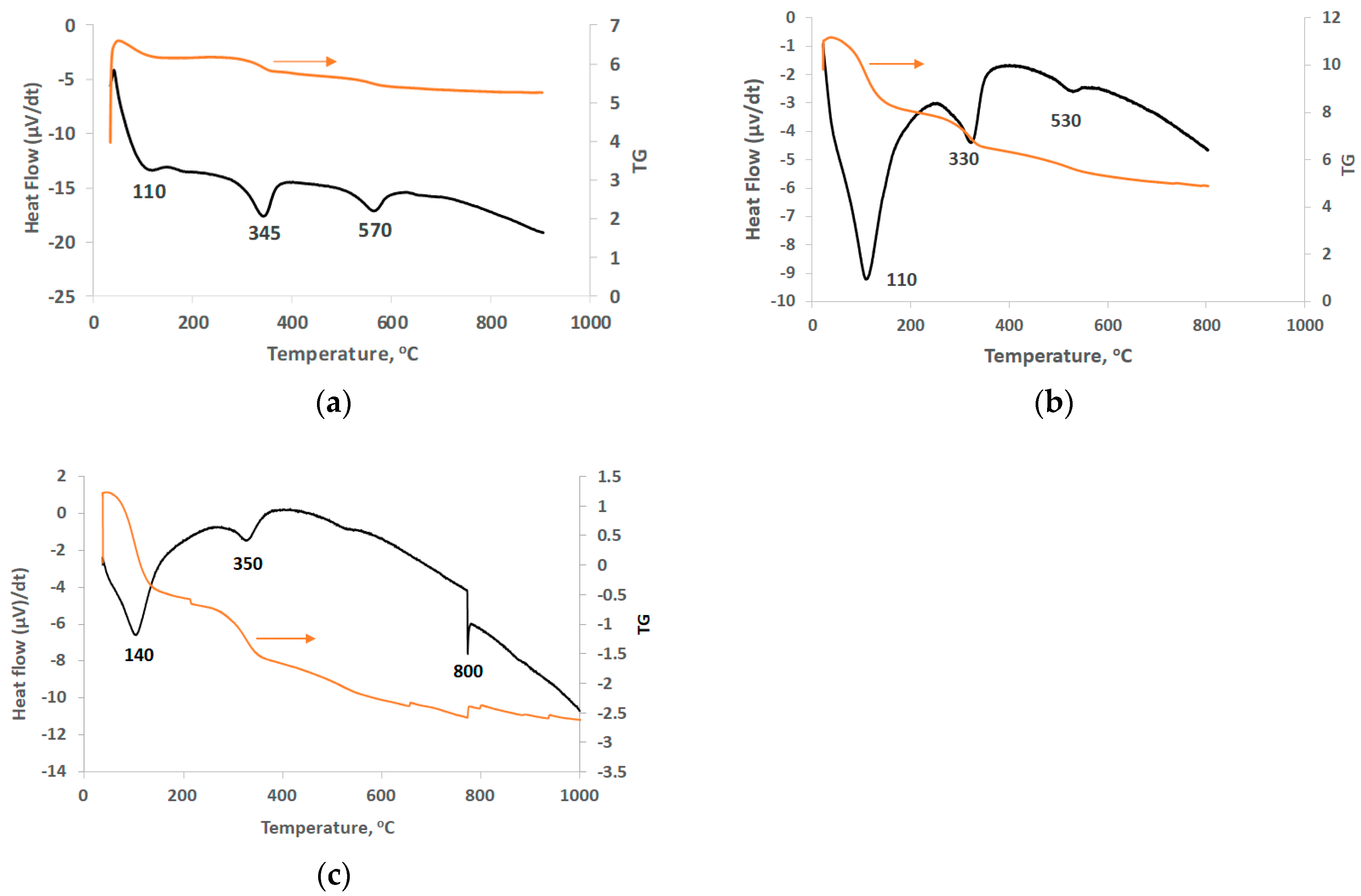 Minerals 08 00377 g004