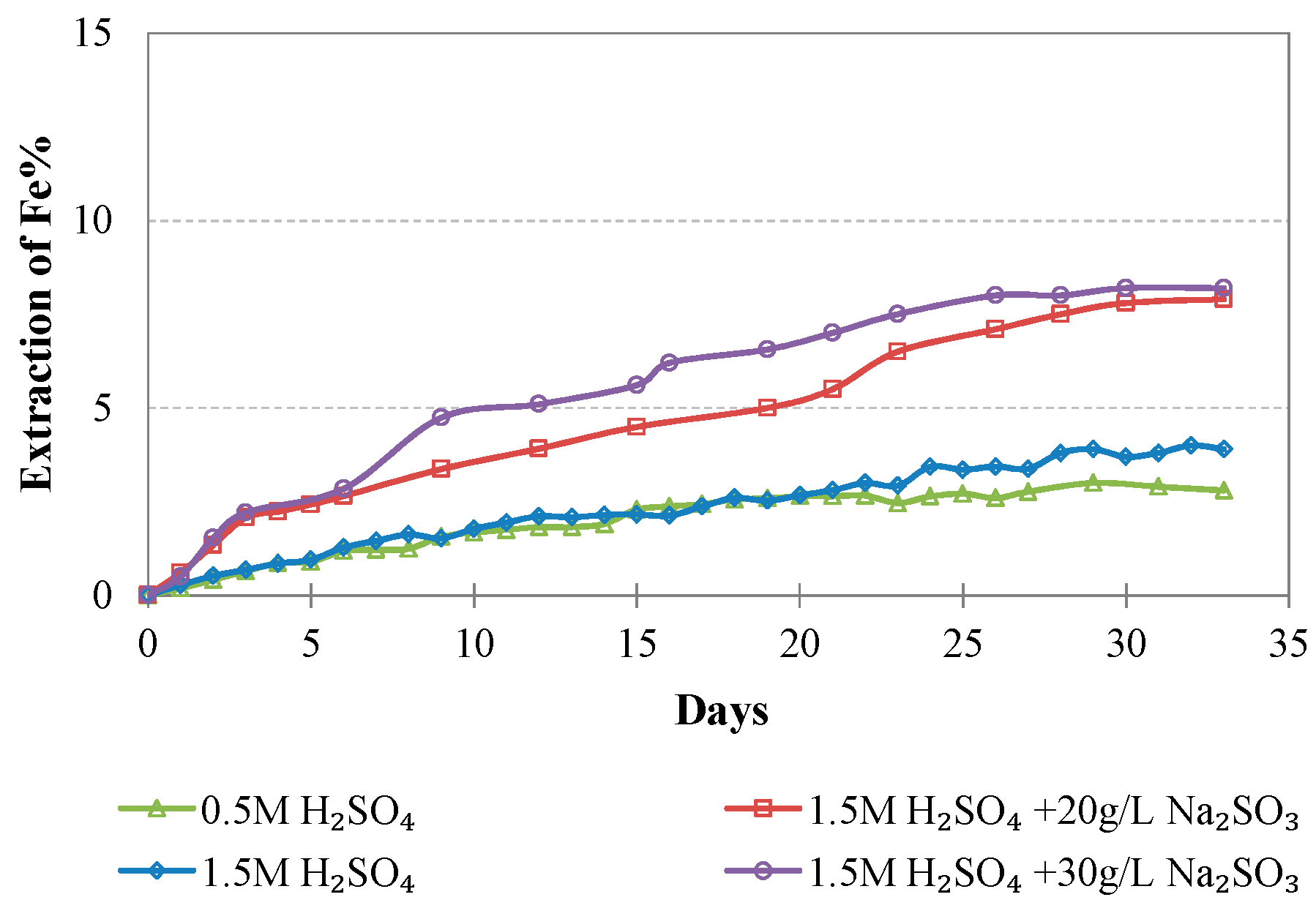 Minerals 08 00377 g007