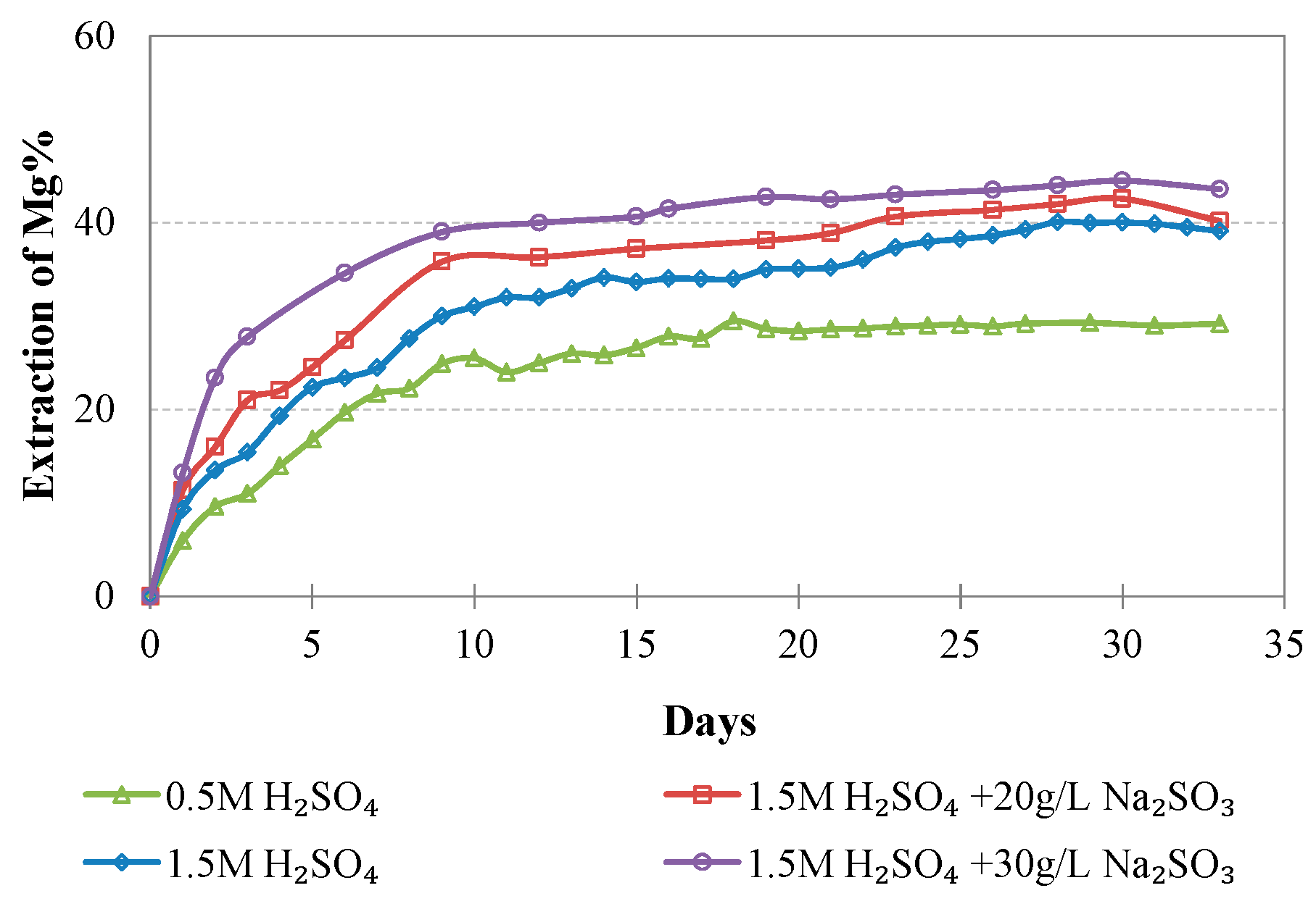 Minerals 08 00377 g008