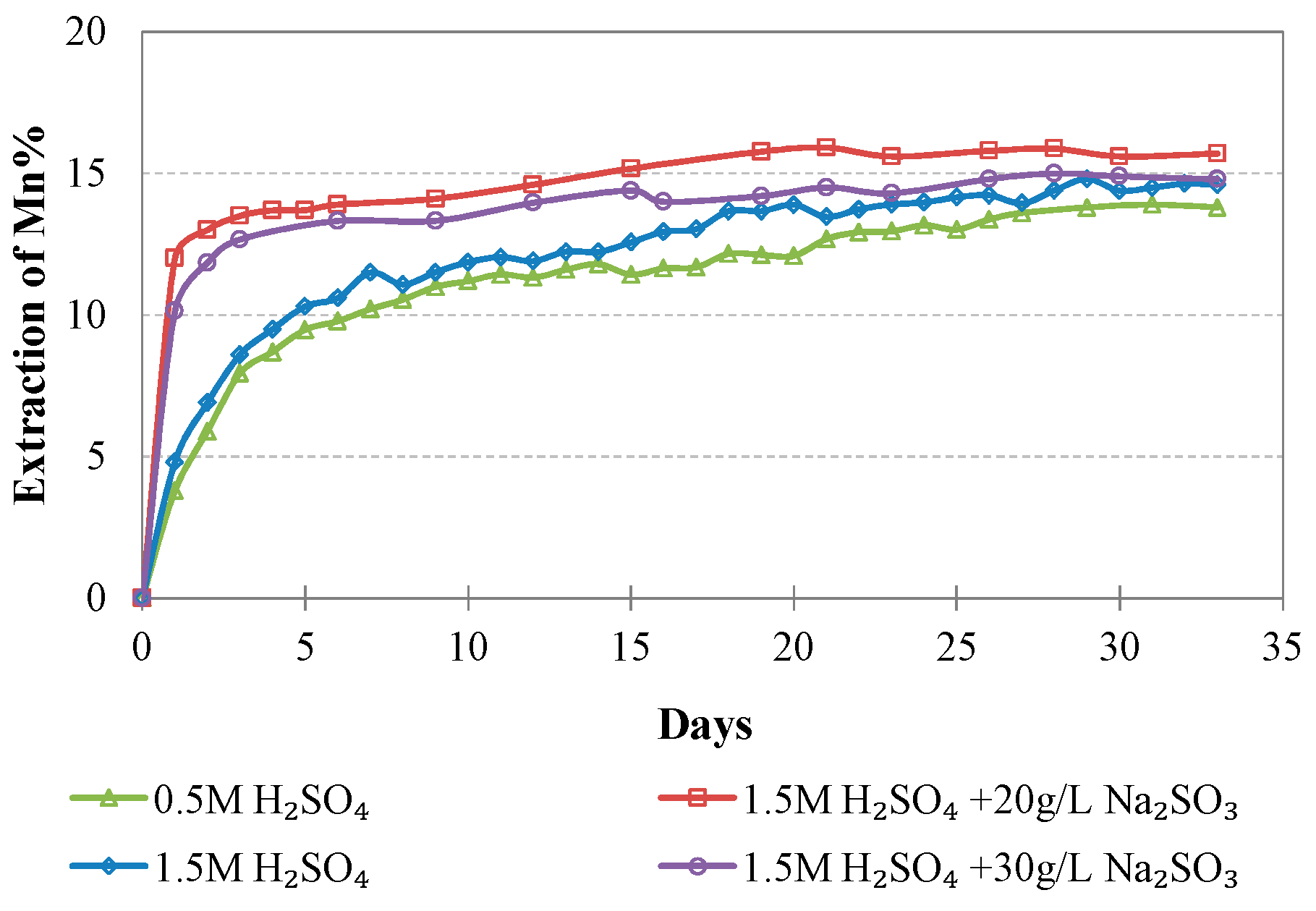 Minerals 08 00377 g011