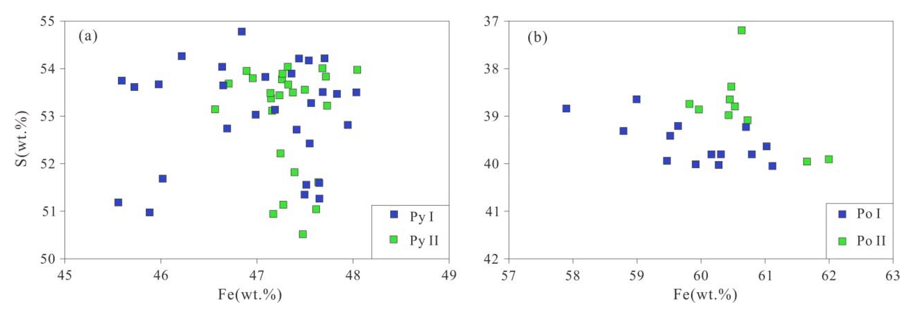 Minerals 08 00380 g005