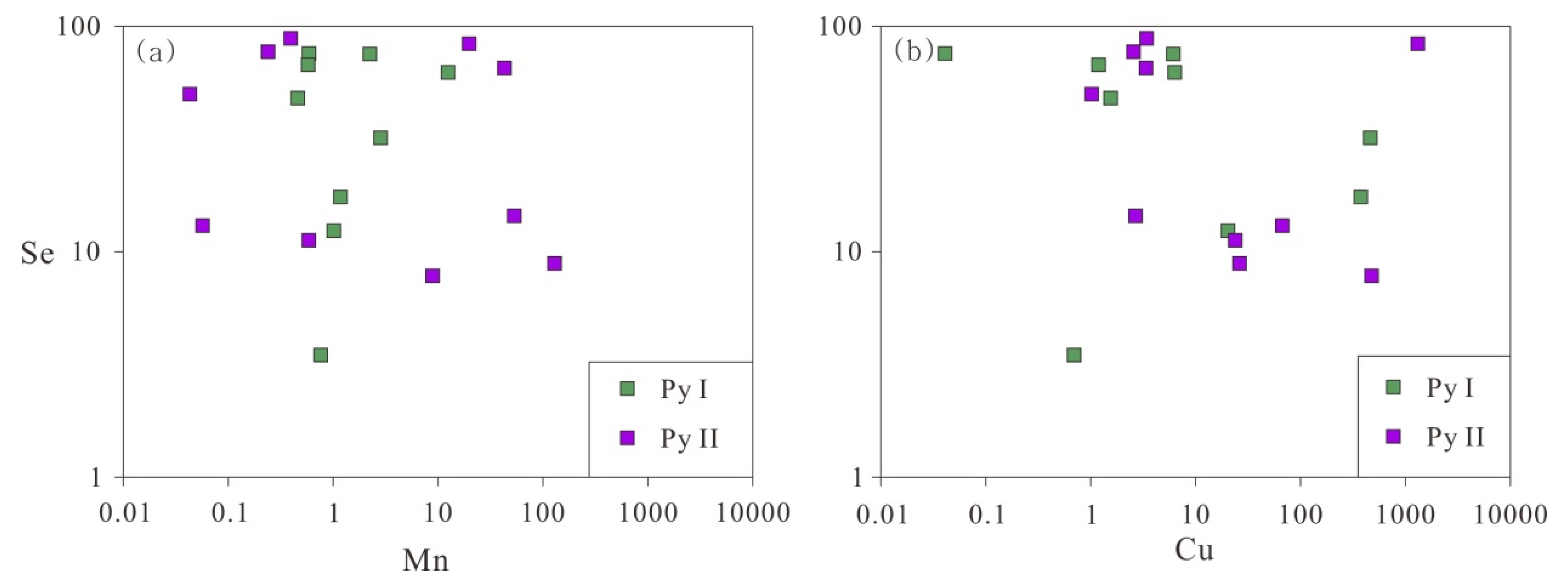 Minerals 08 00380 g006