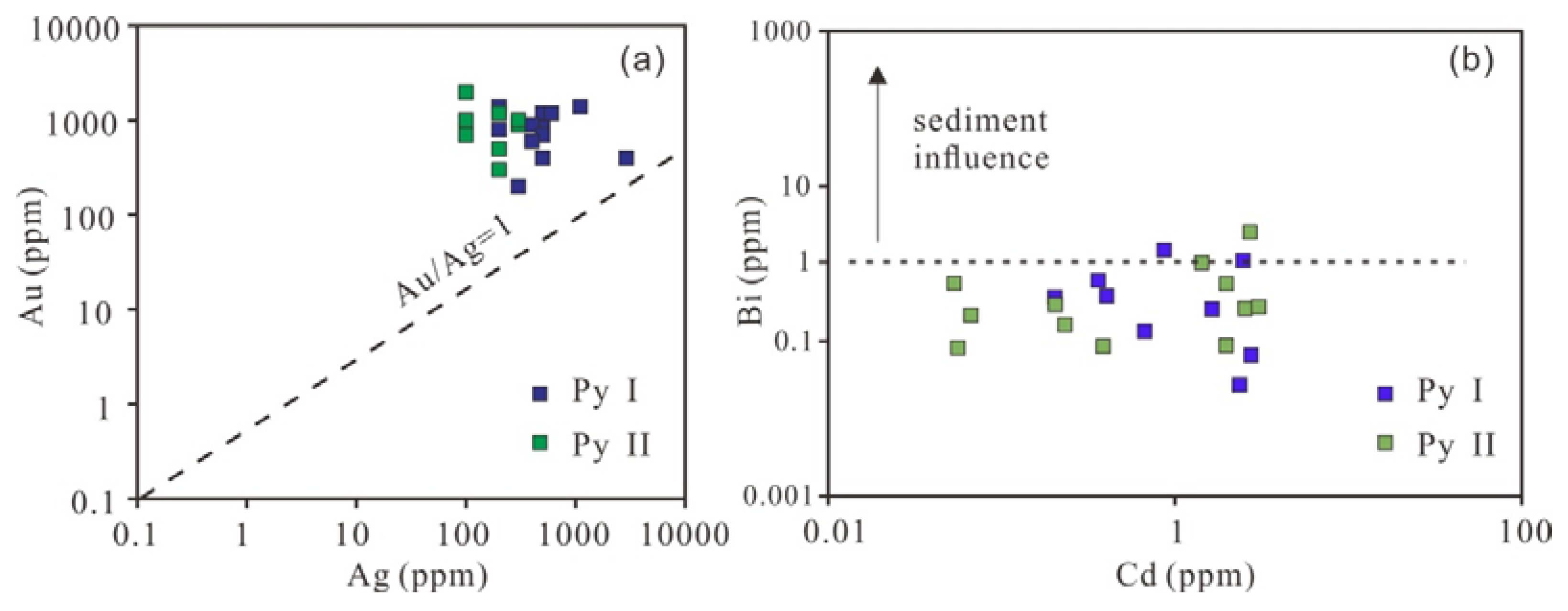 Minerals 08 00380 g007