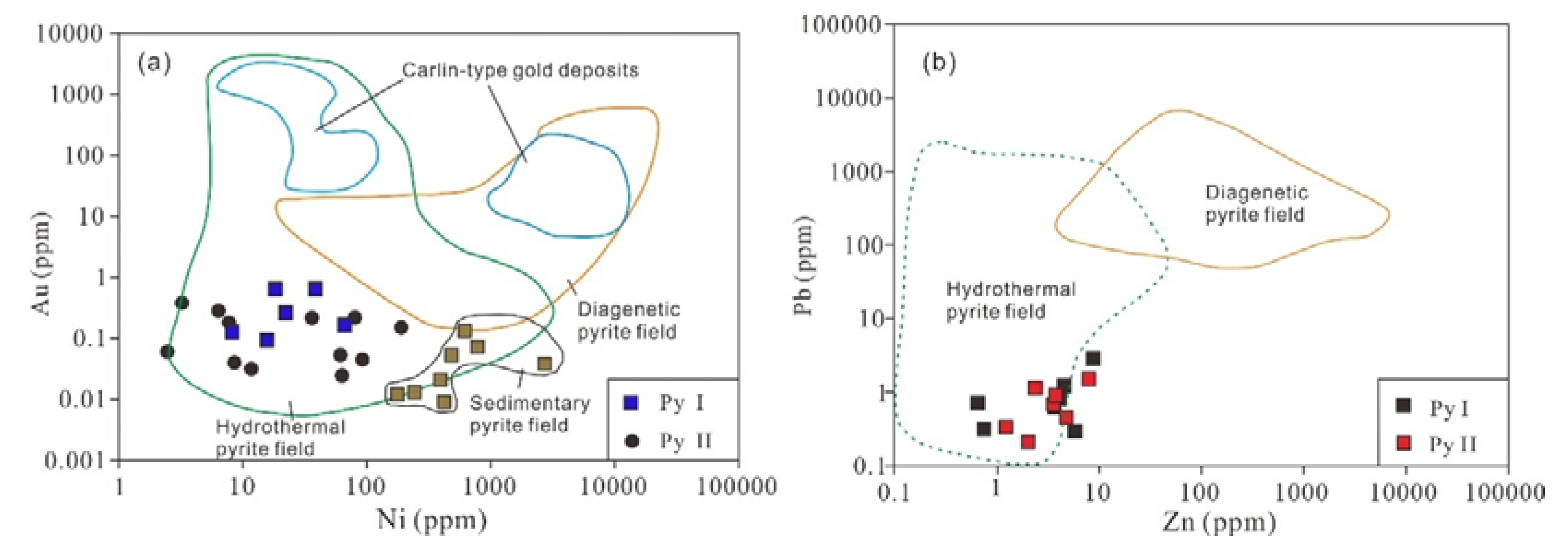 Minerals 08 00380 g008