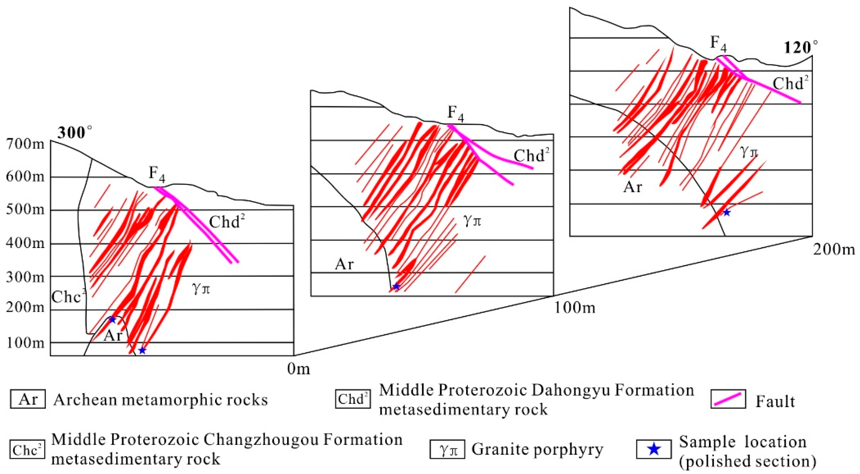 Minerals 08 00388 g003