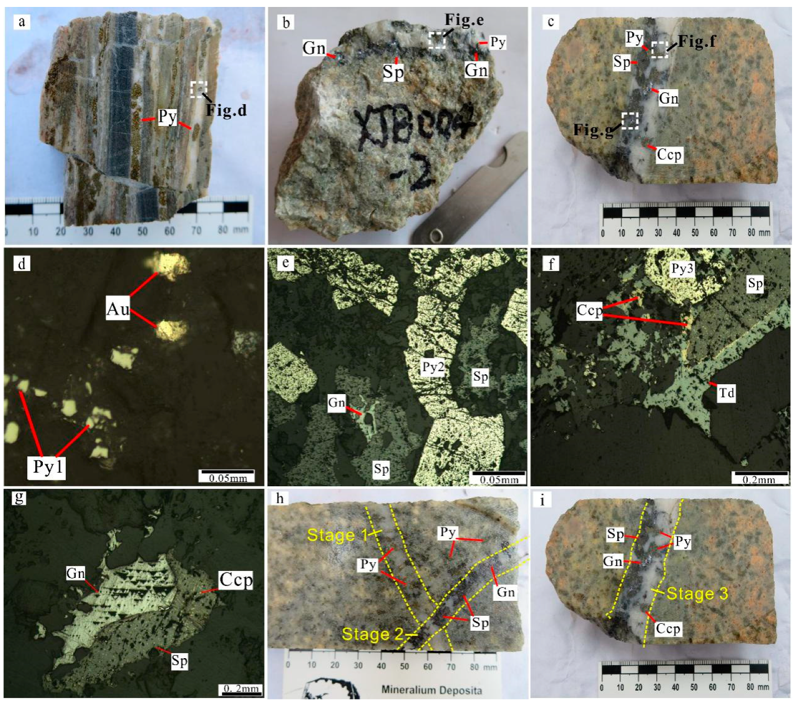 Minerals 08 00388 g004