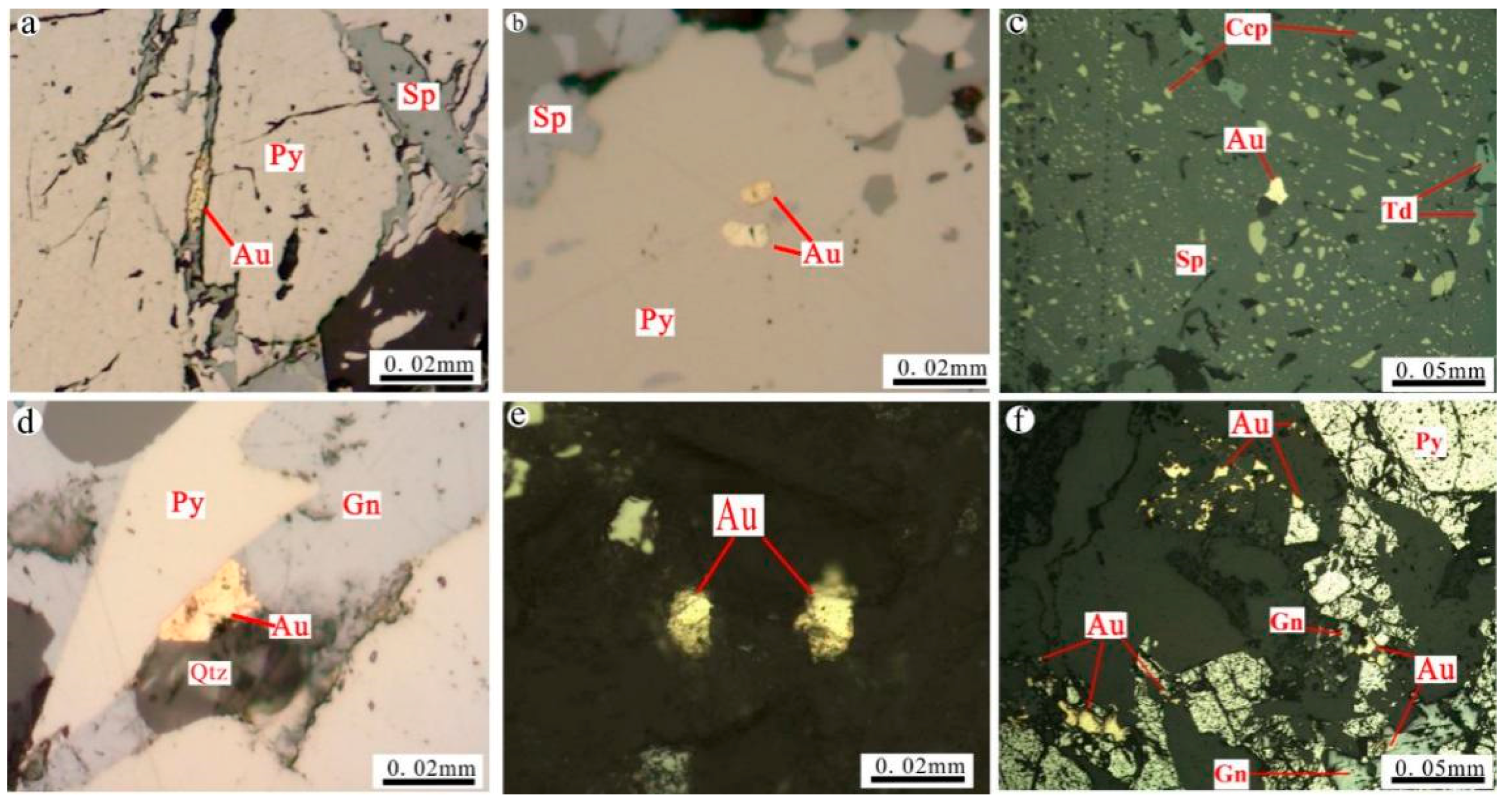 Minerals 08 00388 g007