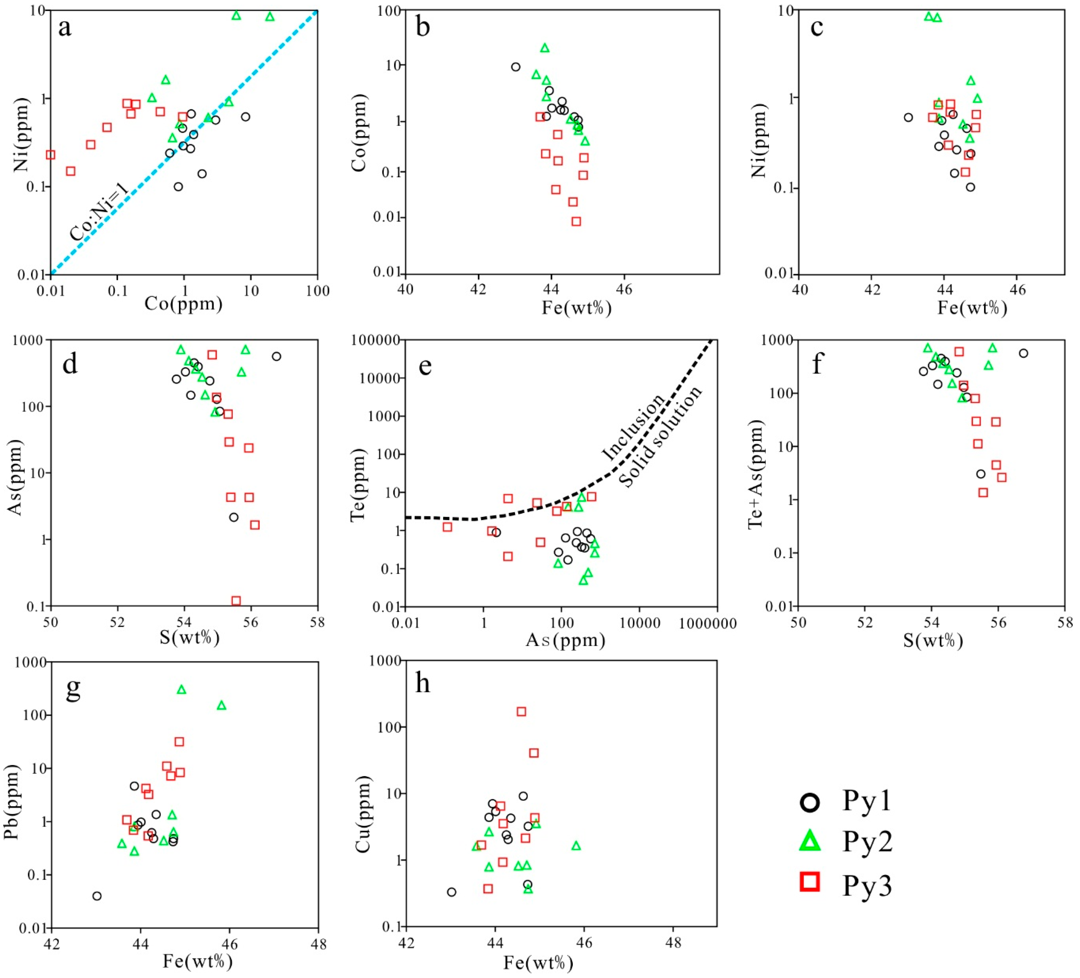 Minerals 08 00388 g008