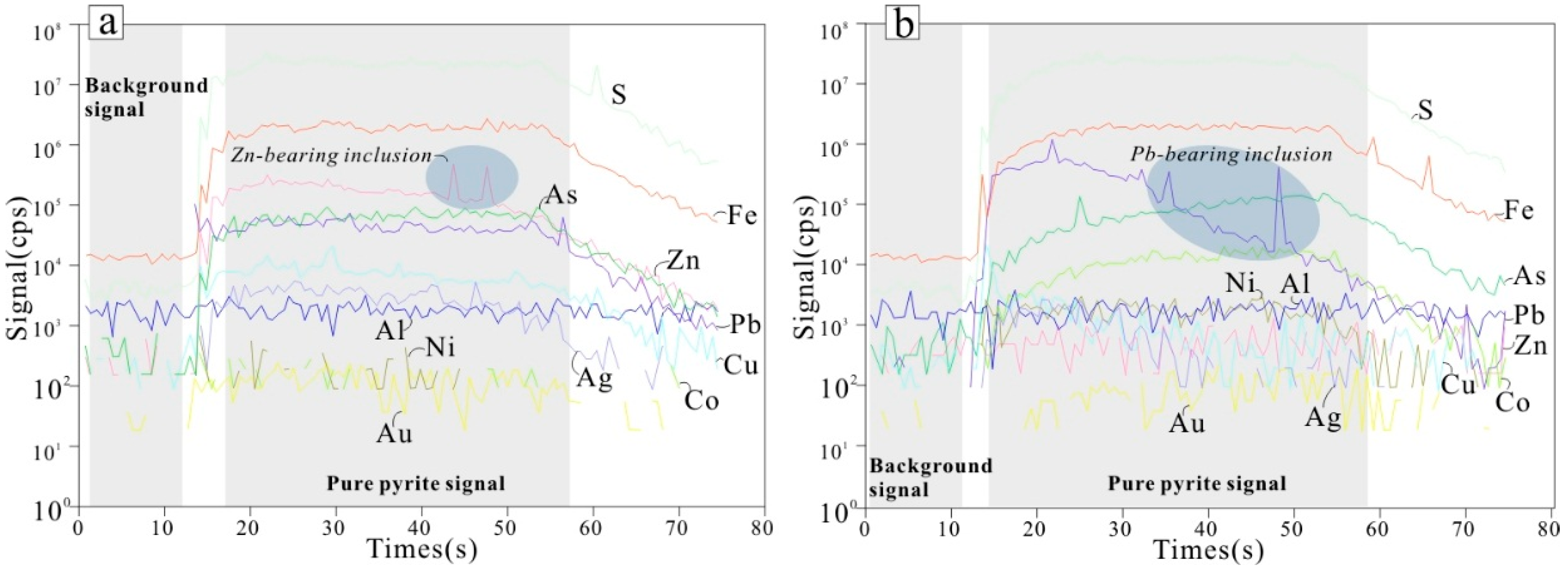 Minerals 08 00388 g009