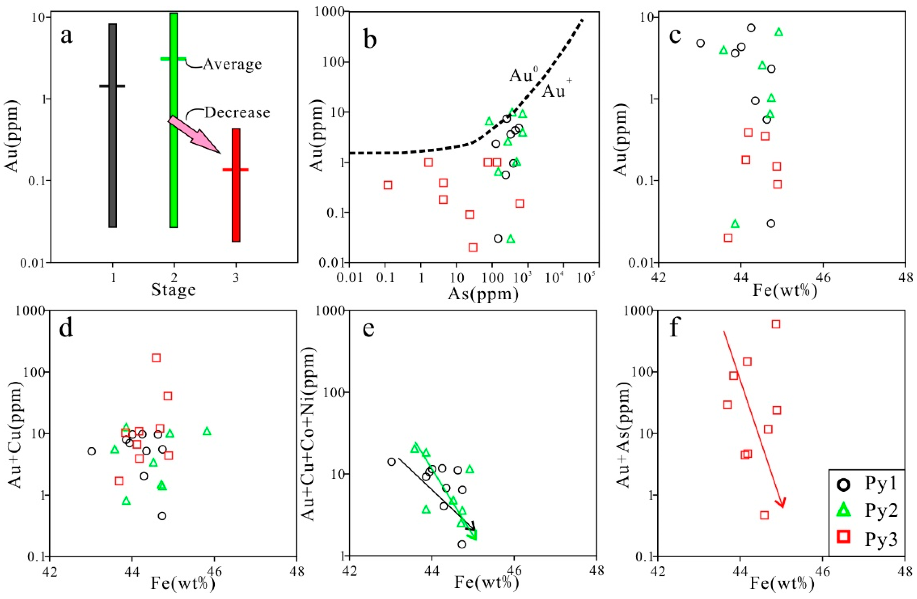 Minerals 08 00388 g010