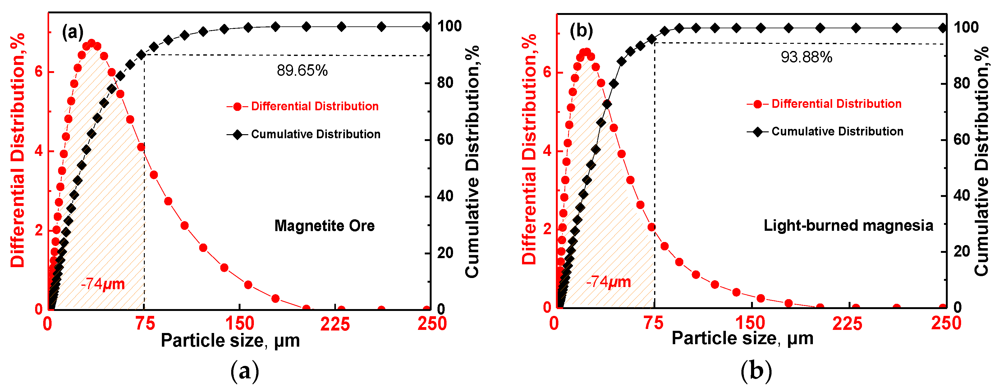 Minerals 08 00389 g001a