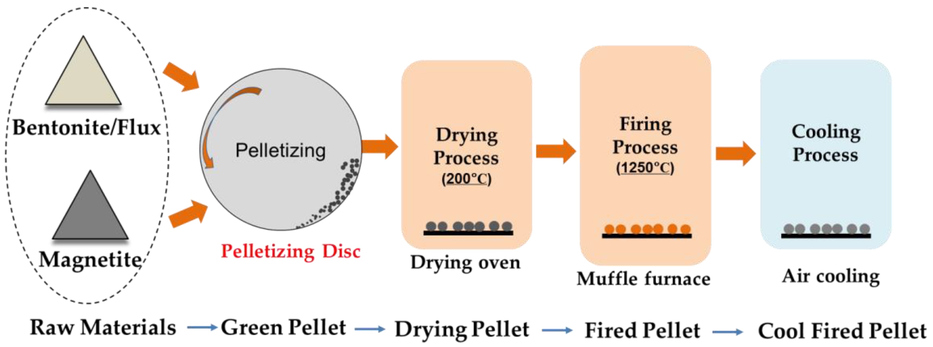 Minerals 08 00389 g004
