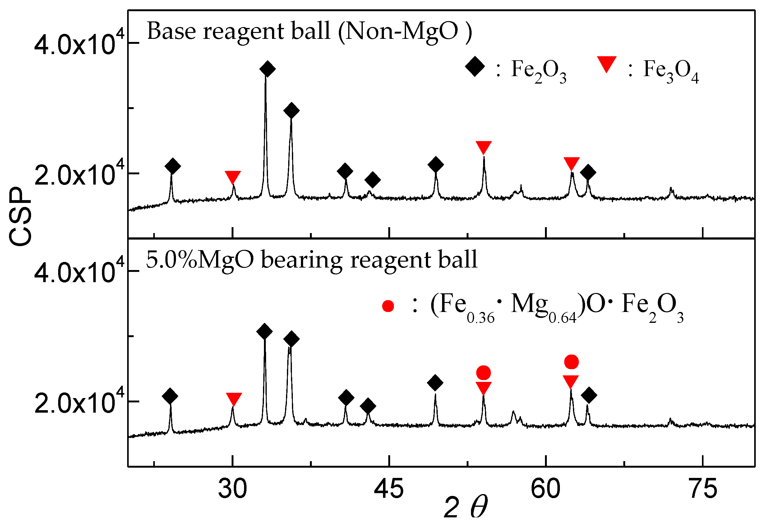 Minerals 08 00389 g008