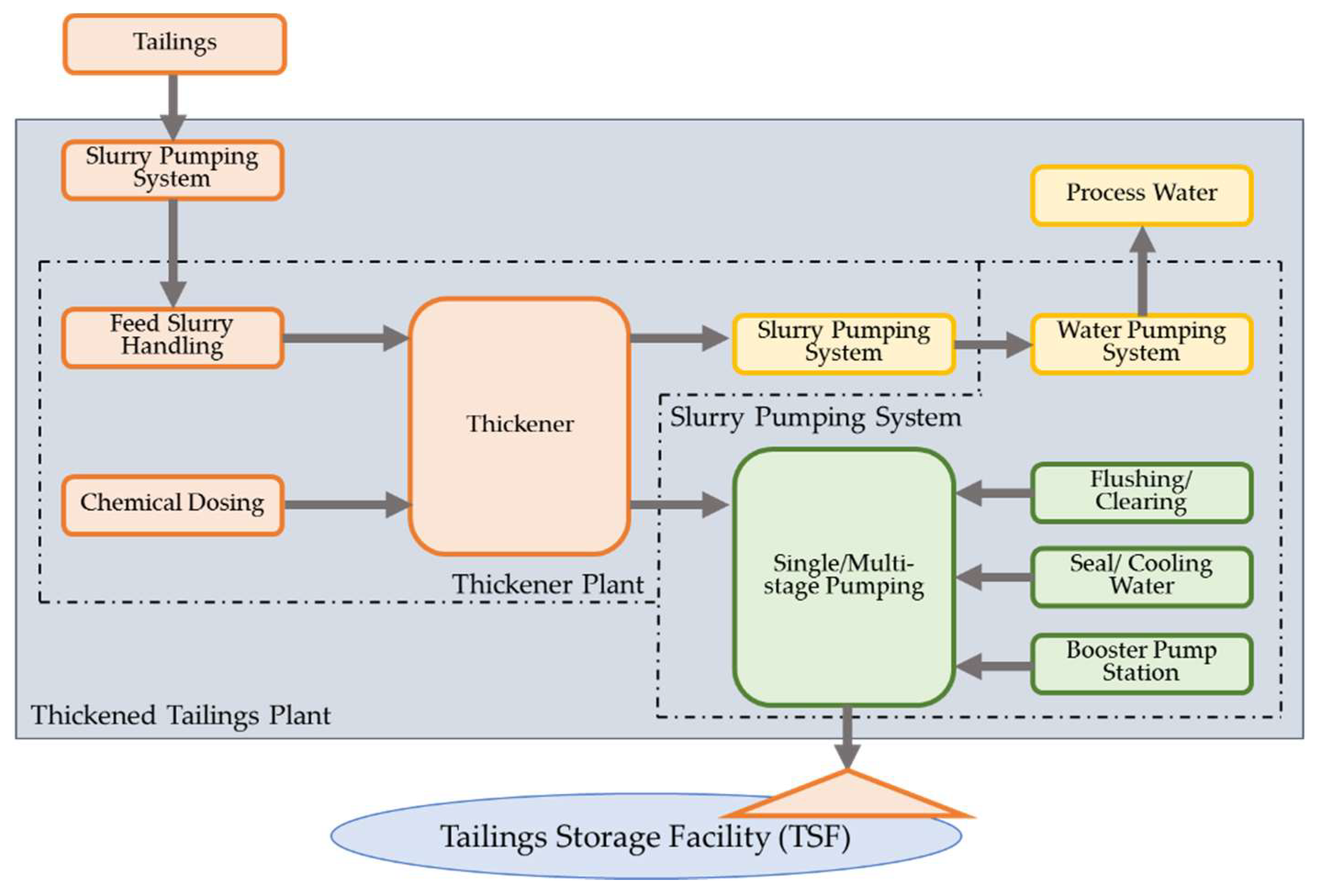 Minerals 08 00395 g006