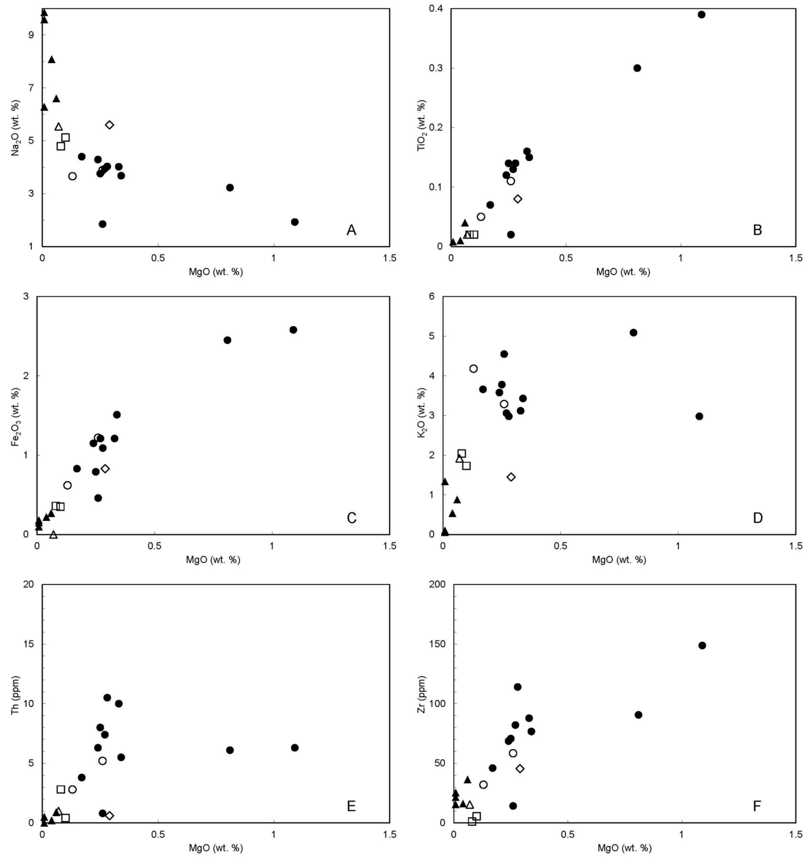 Minerals 08 00396 g006