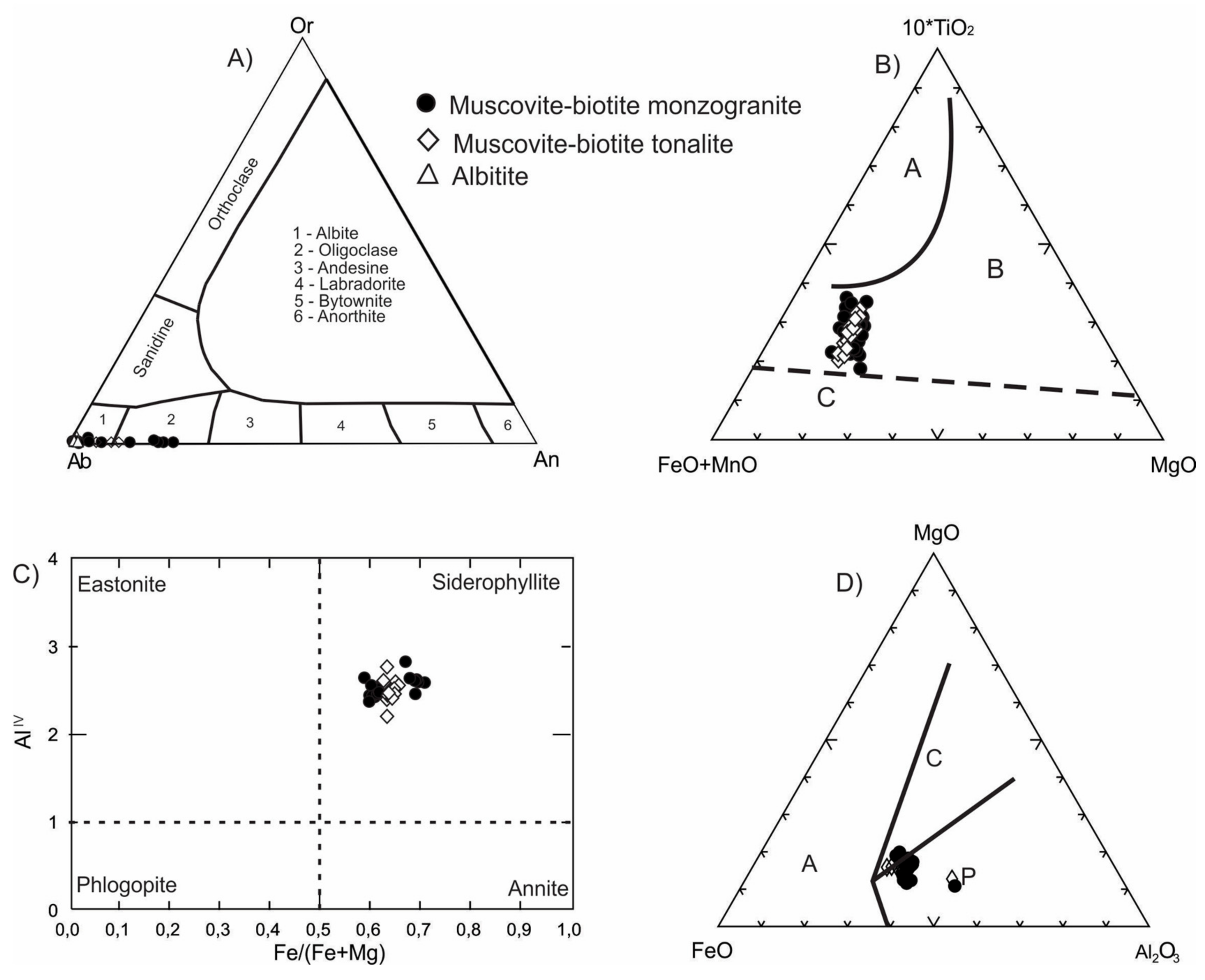 Minerals 08 00396 g007