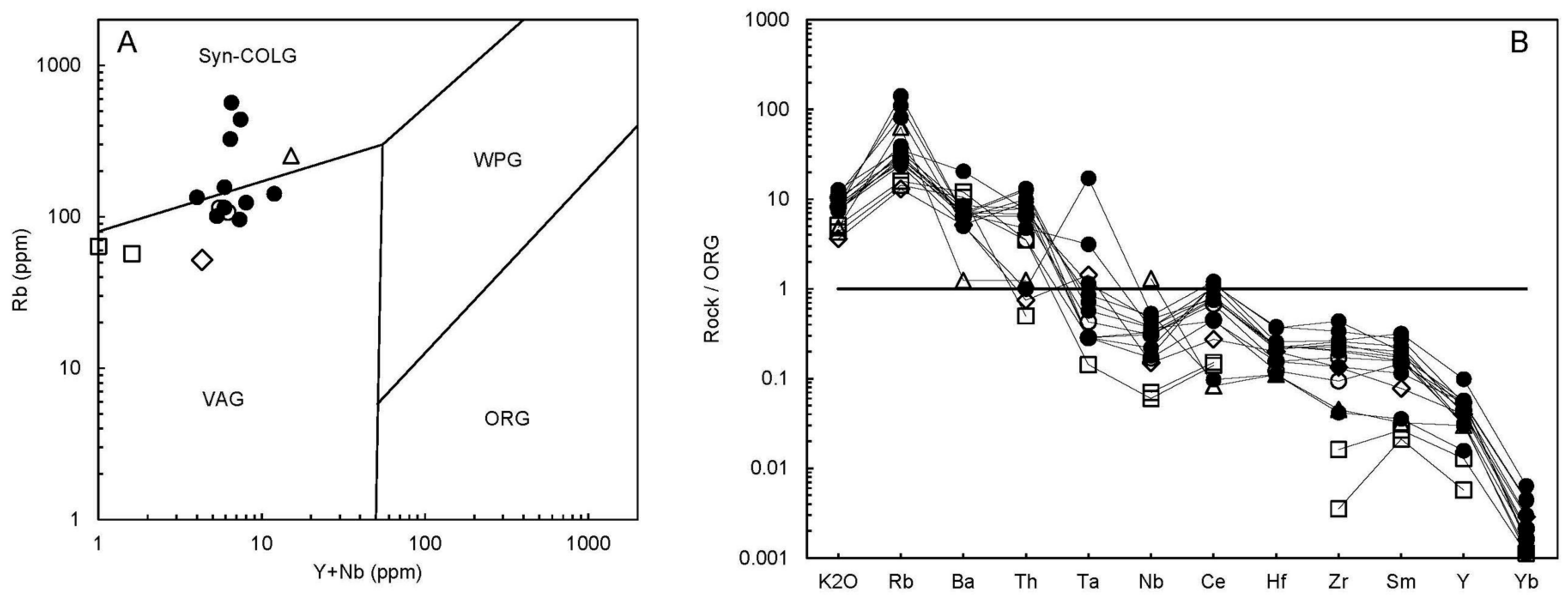 Minerals 08 00396 g010