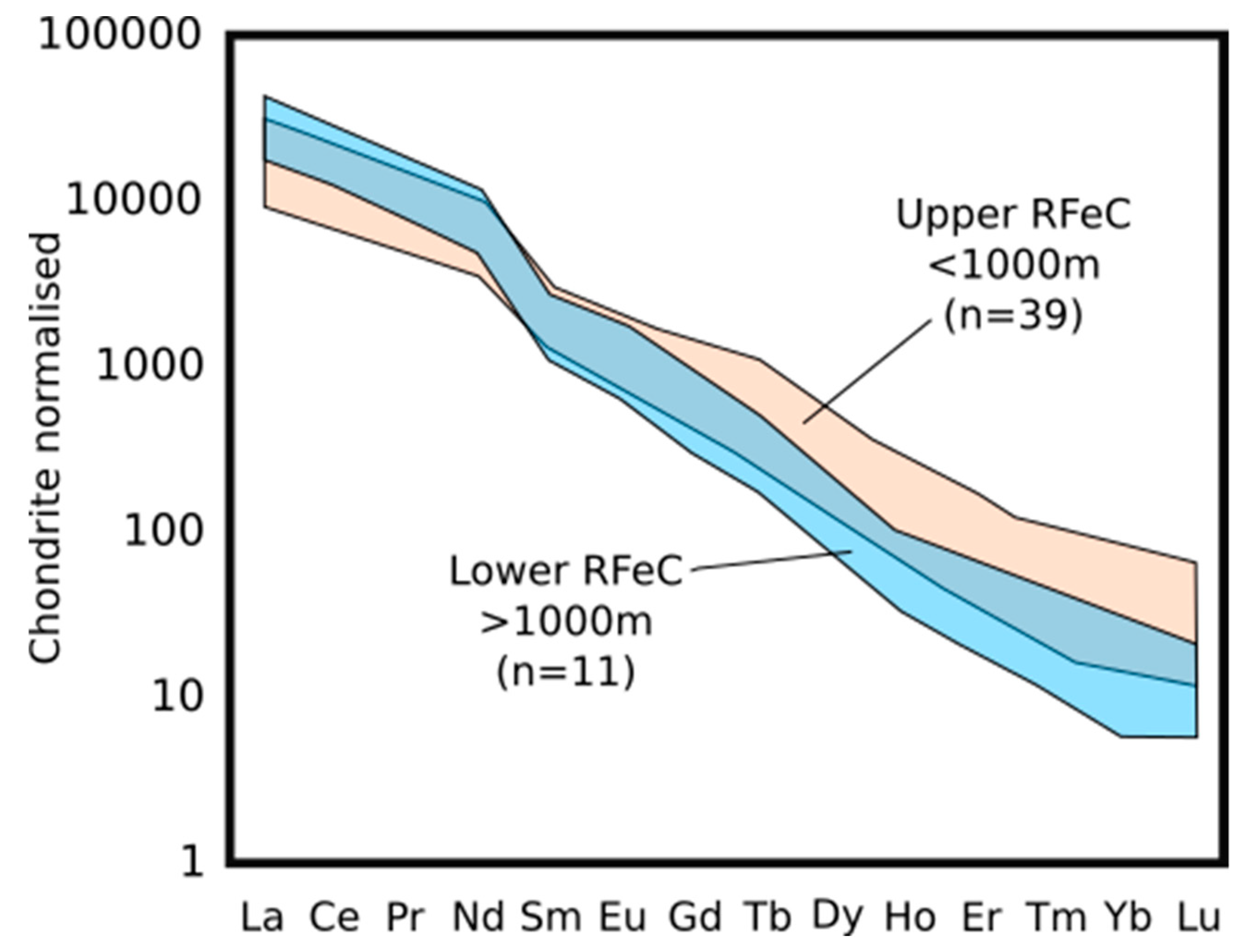 Minerals 08 00397 g009
