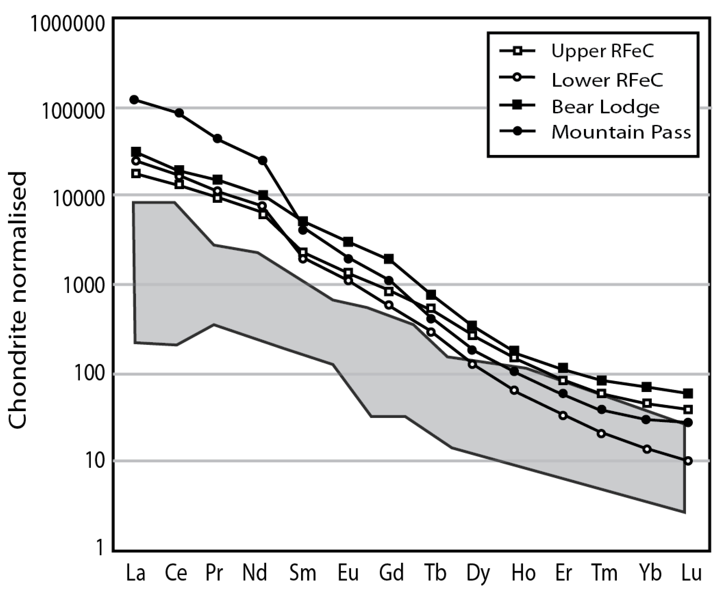 Minerals 08 00397 g010