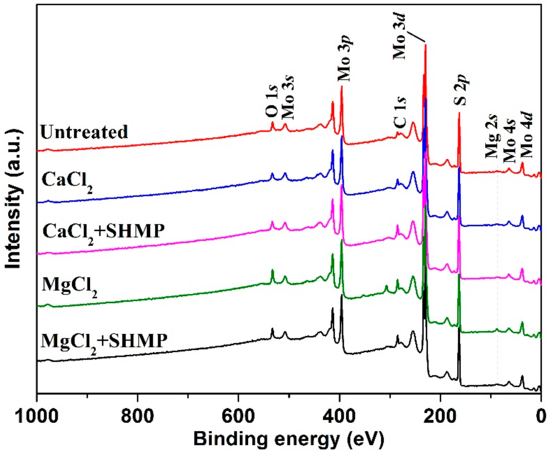 Minerals 08 00404 g010