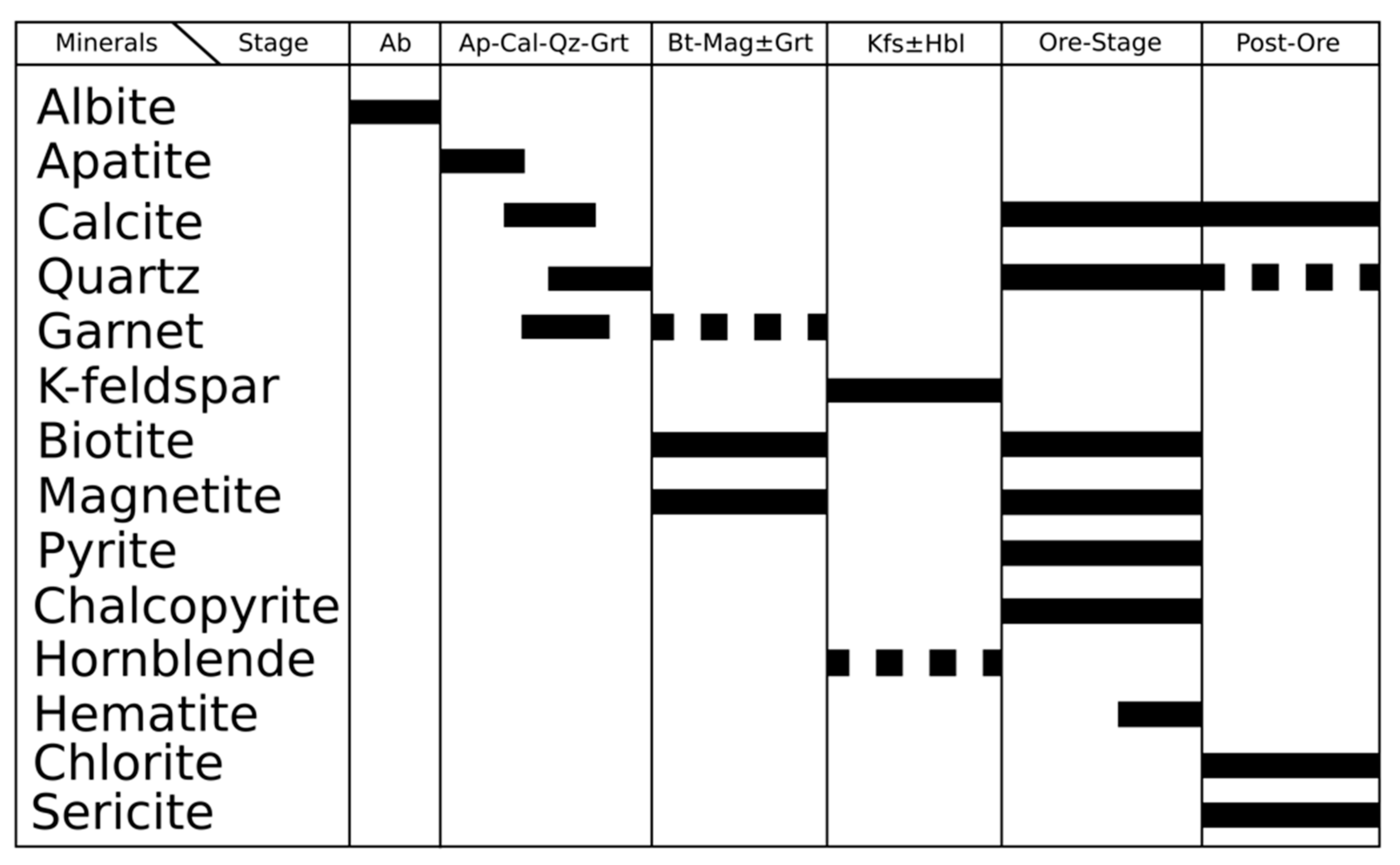 Minerals 08 00405 g006