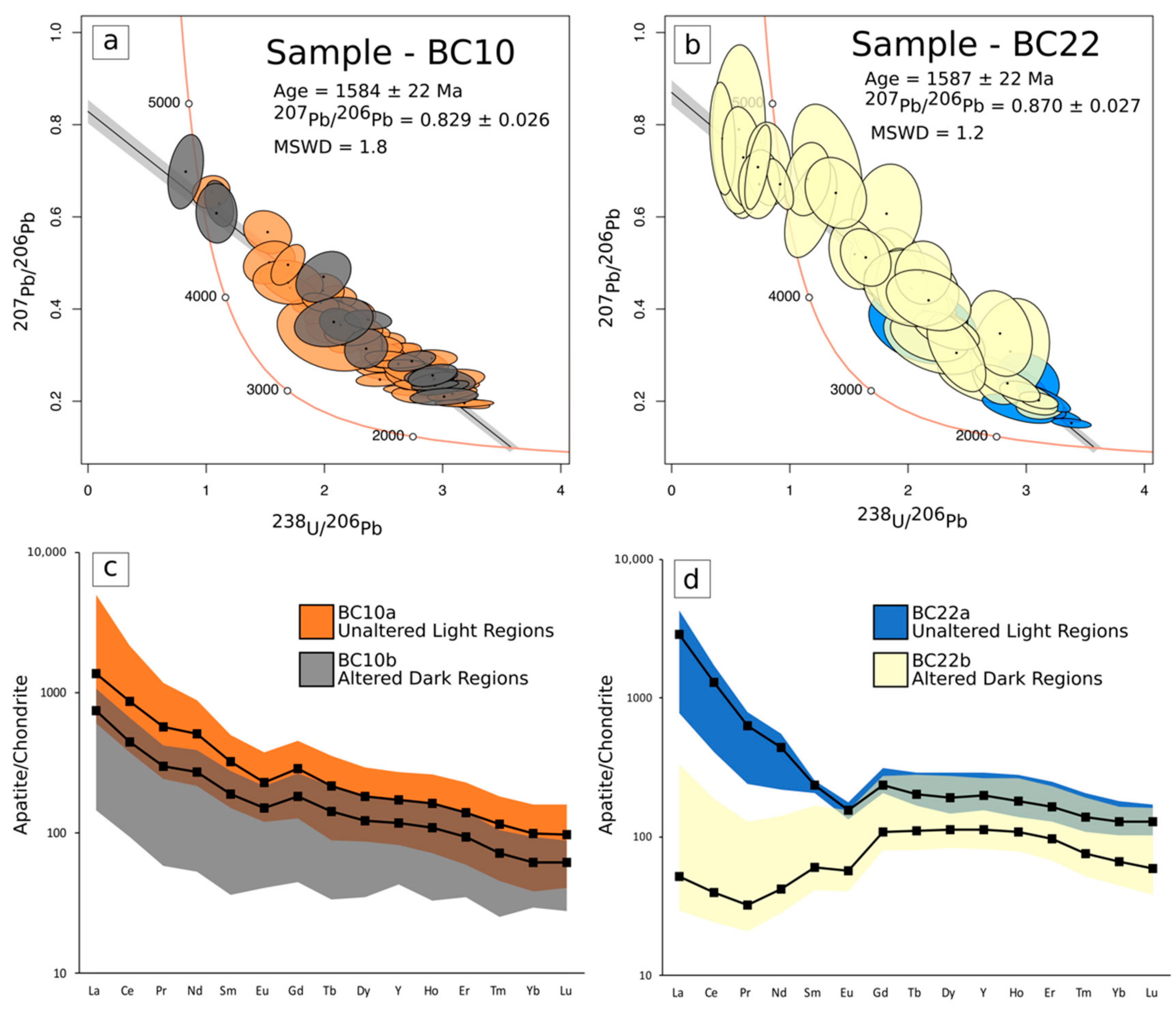 Minerals 08 00405 g009
