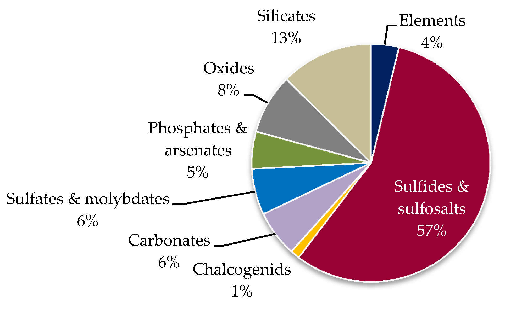 Minerals 08 00409 g004