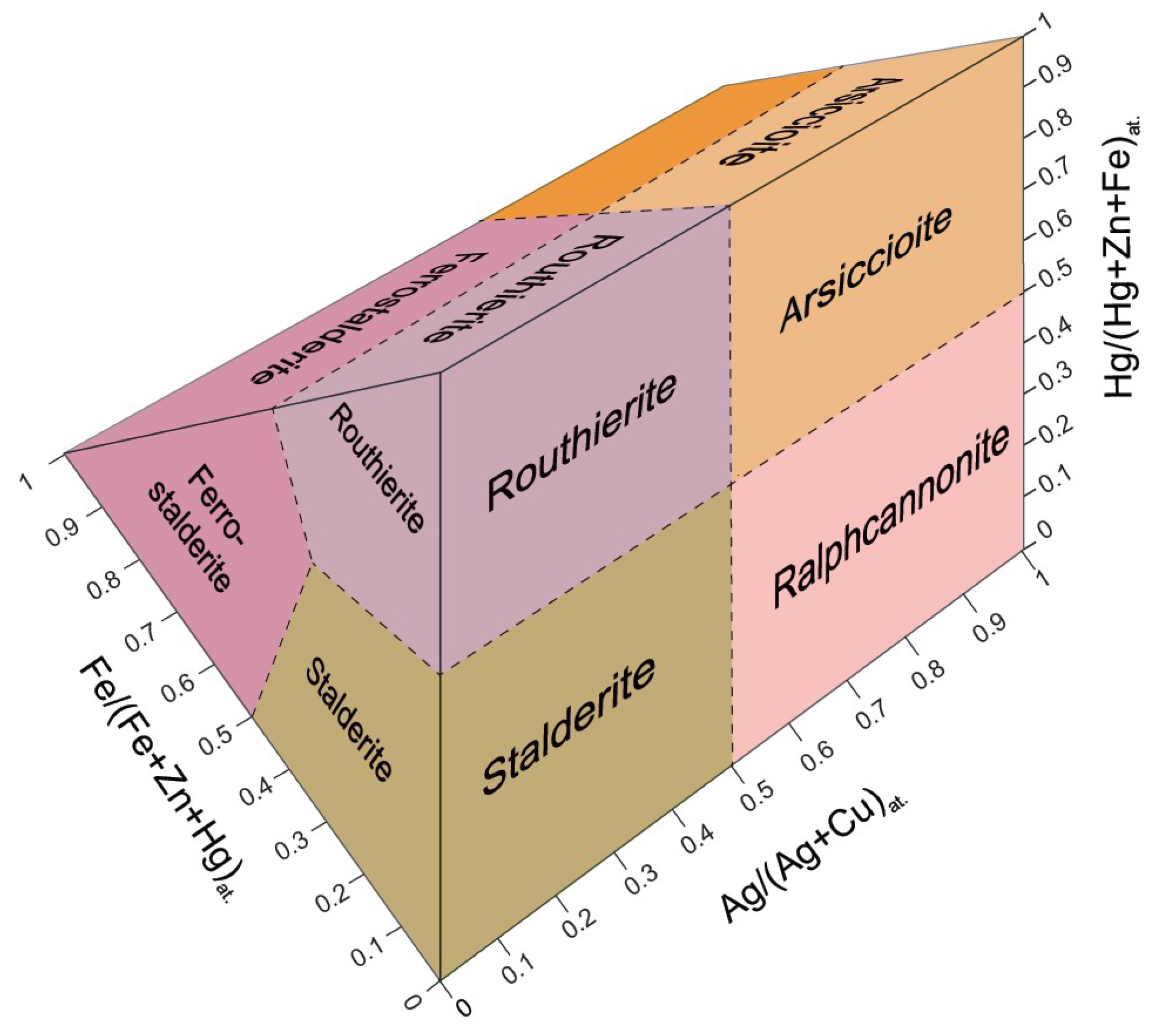 Minerals 08 00409 g012