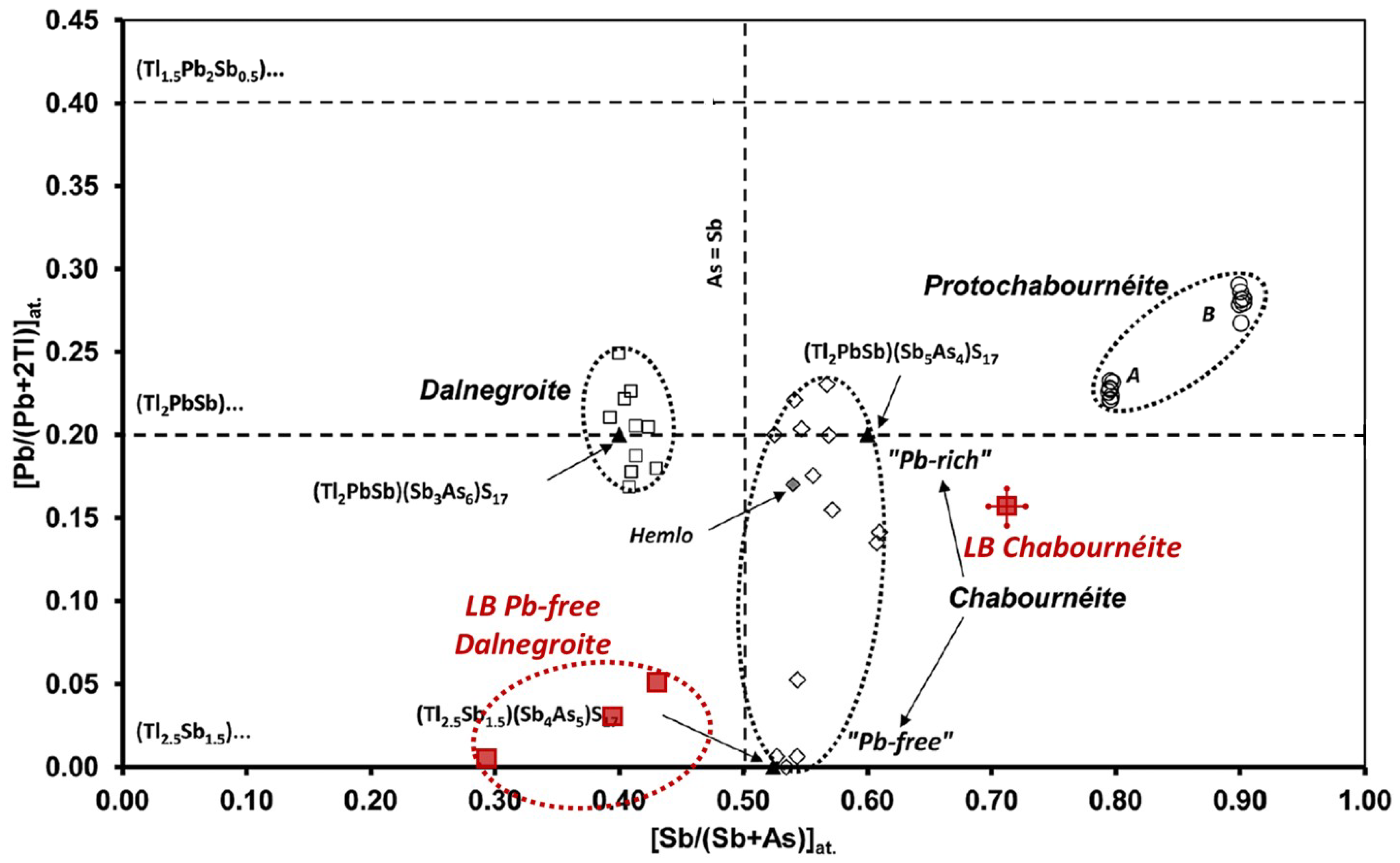 Minerals 08 00409 g016