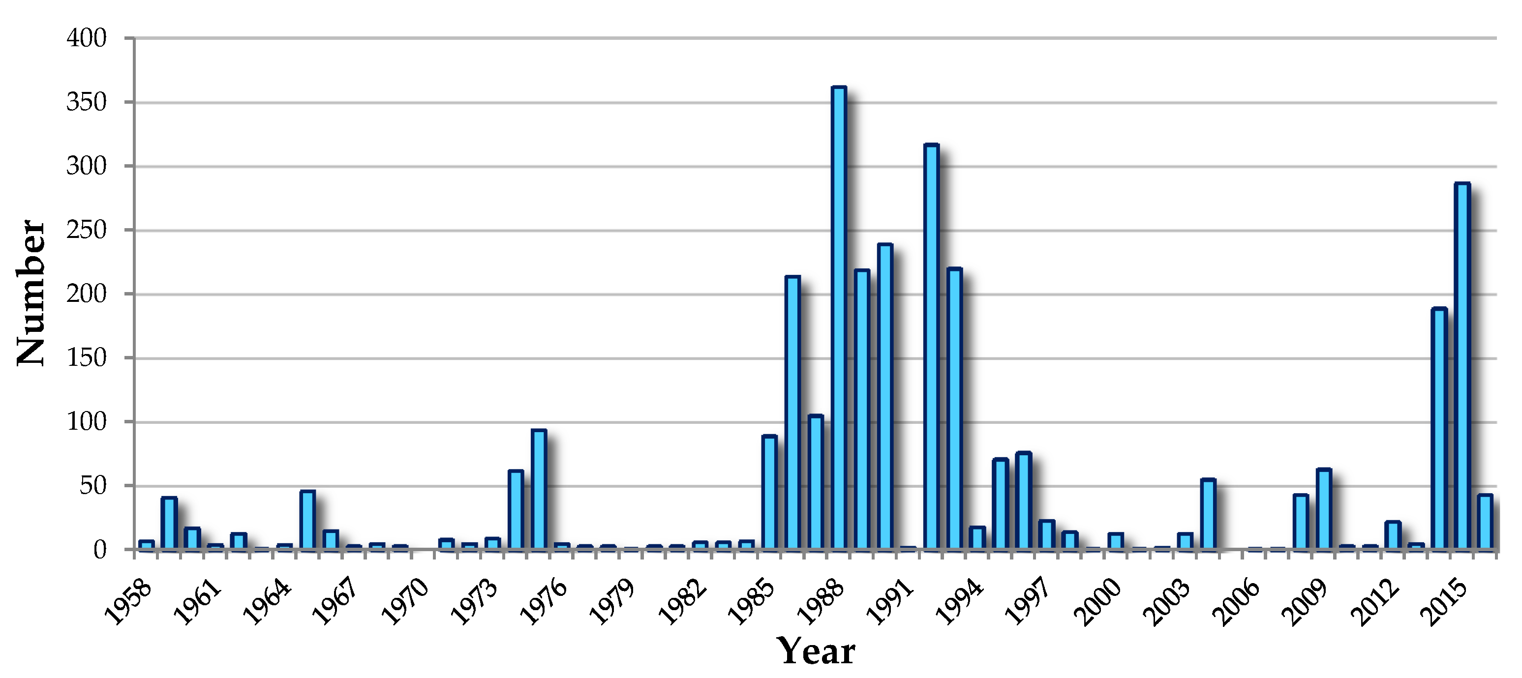 Minerals 08 00409 g017