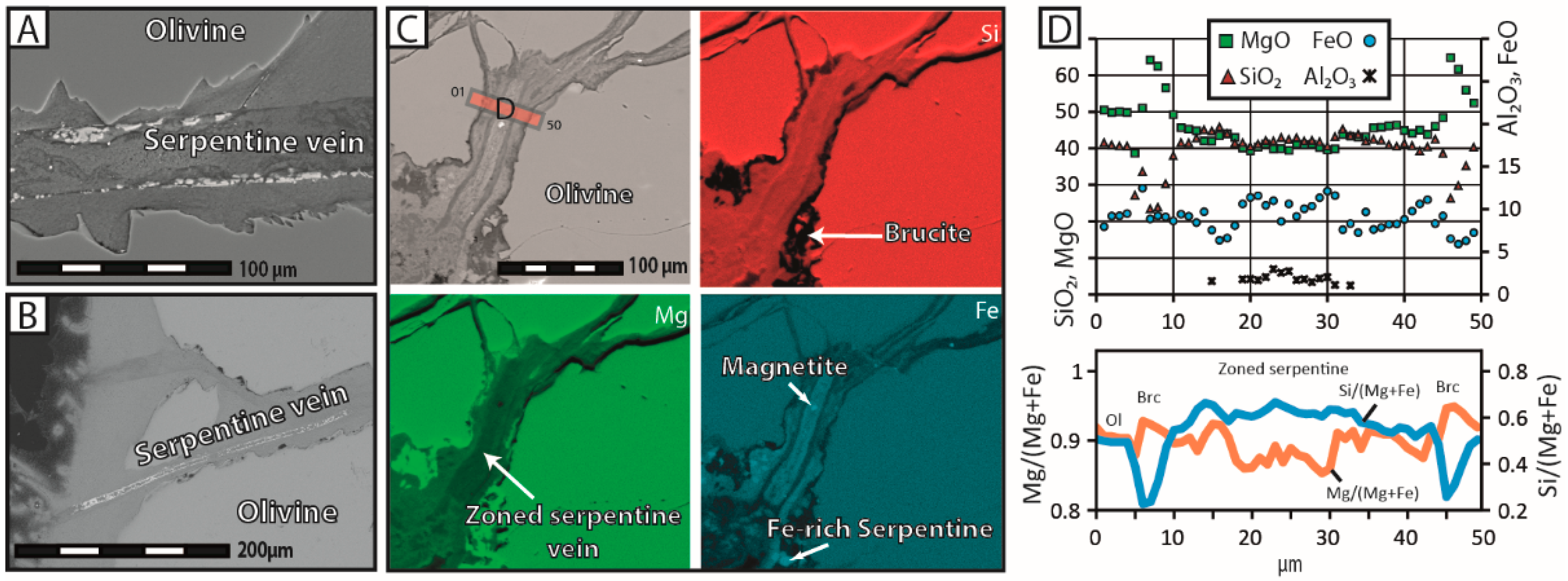 Minerals 08 00412 g004