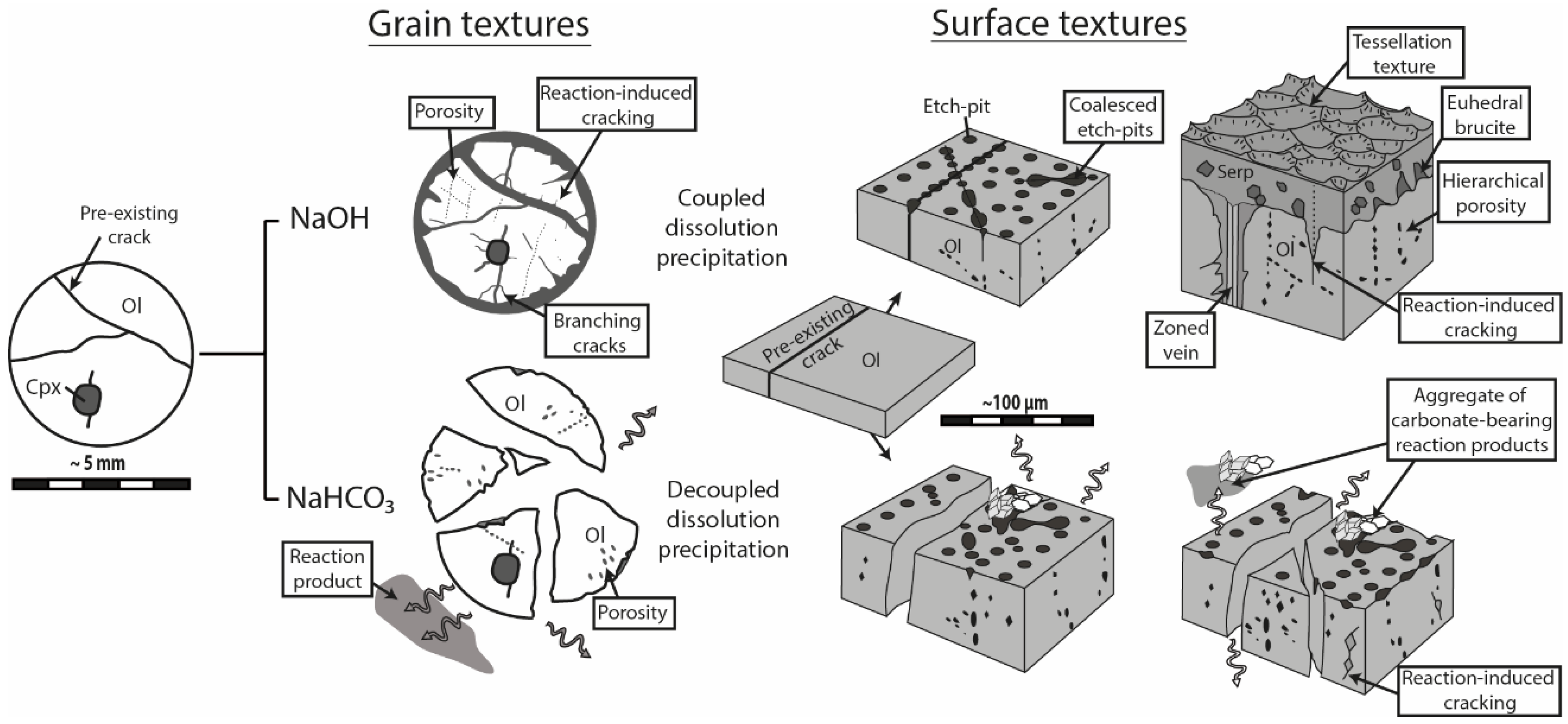 Minerals 08 00412 g010