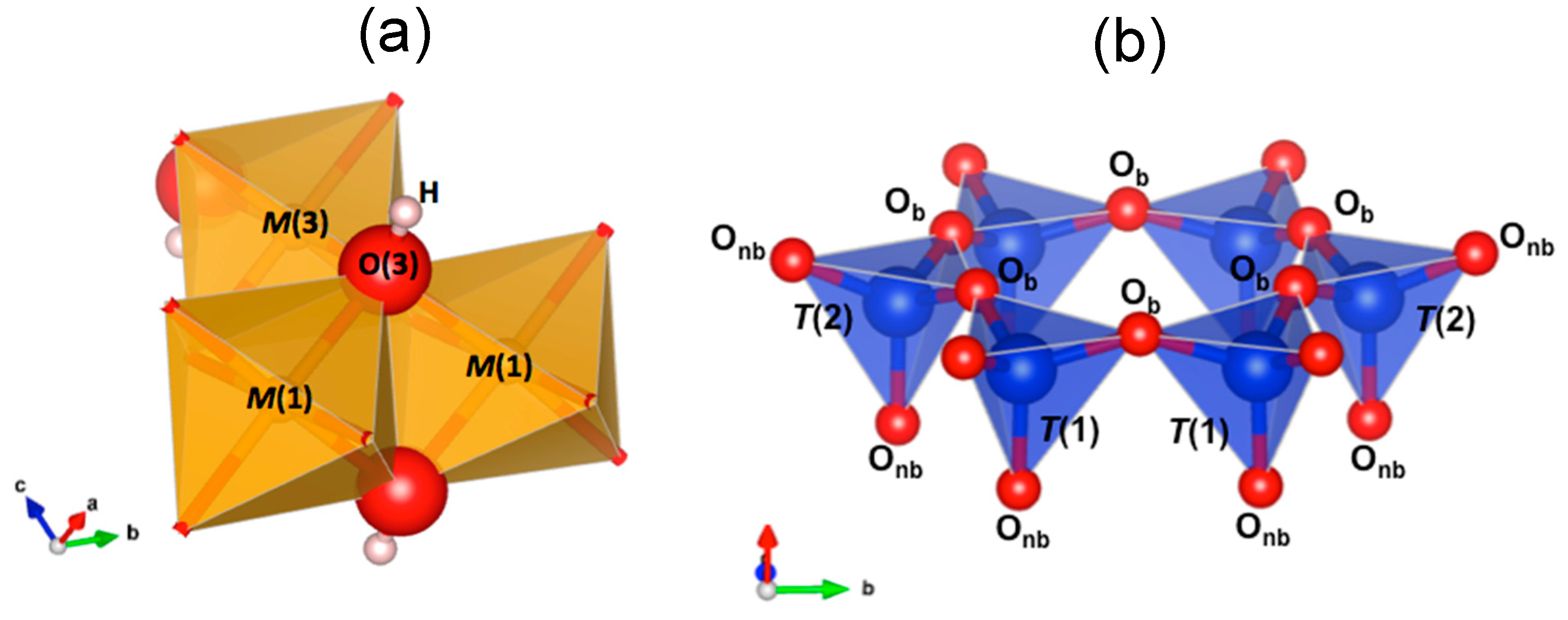 Minerals 08 00413 g001