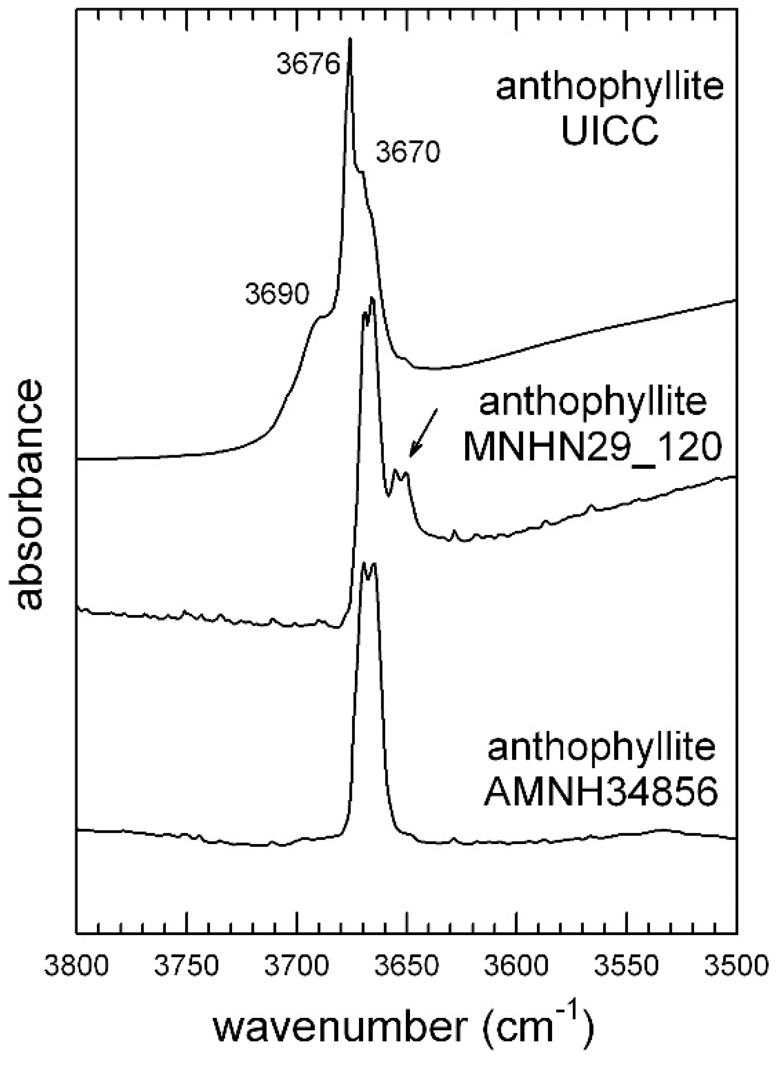 Minerals 08 00413 g003