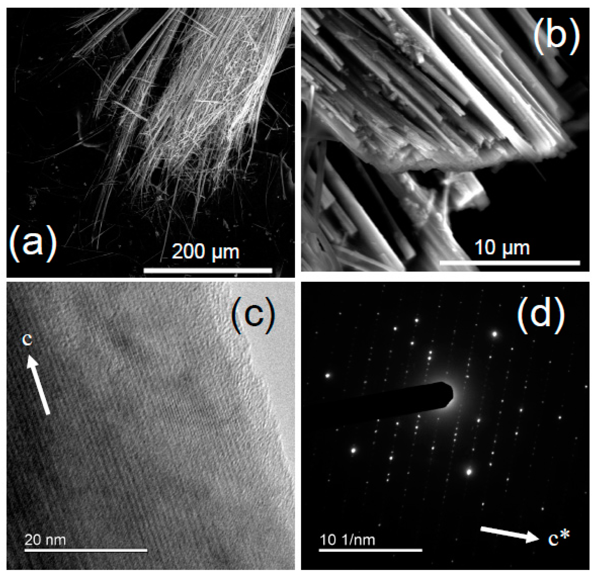 Minerals 08 00413 g004