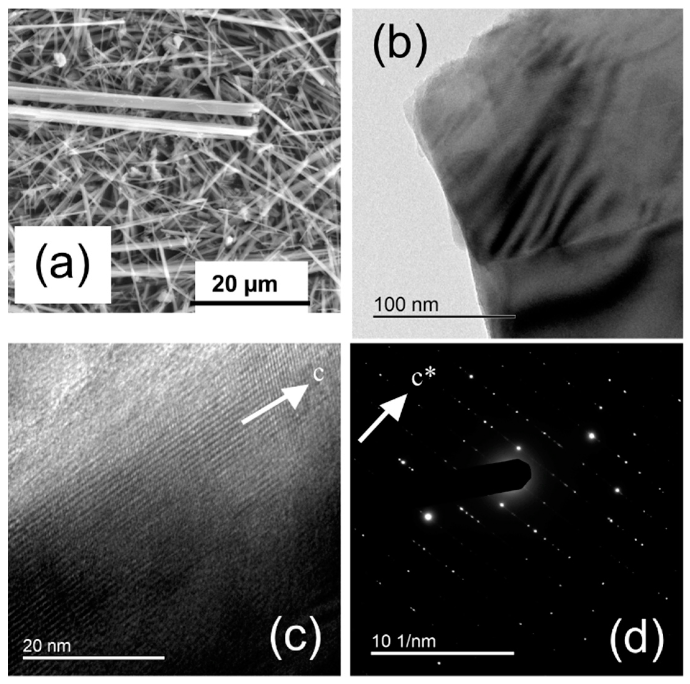 Minerals 08 00413 g006