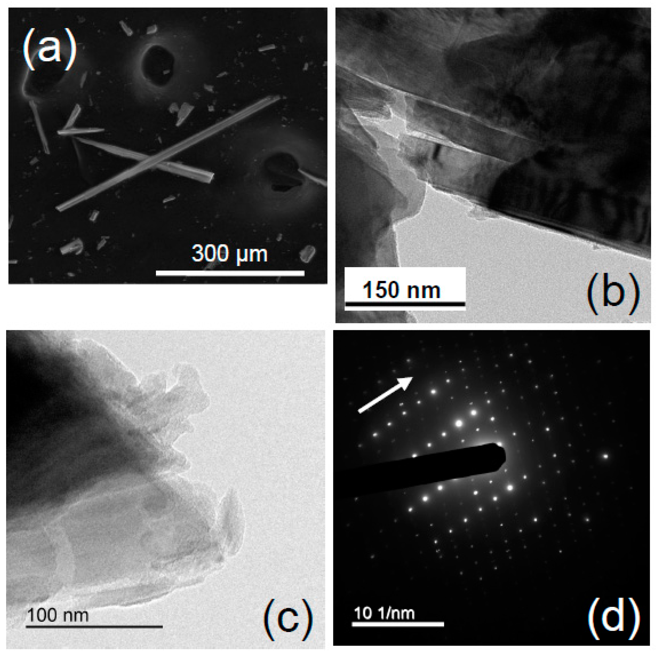 Minerals 08 00413 g007