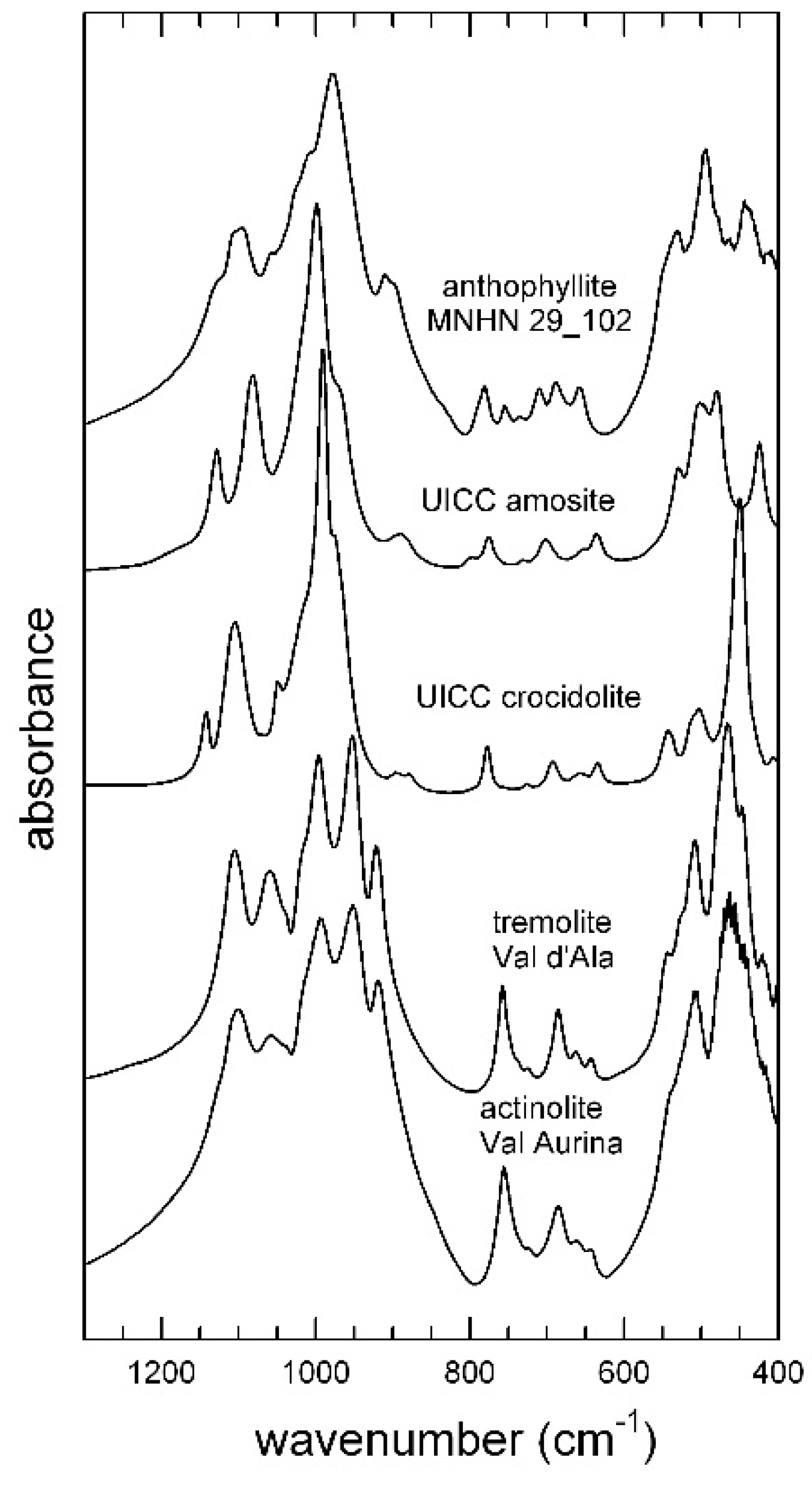 Minerals 08 00413 g009