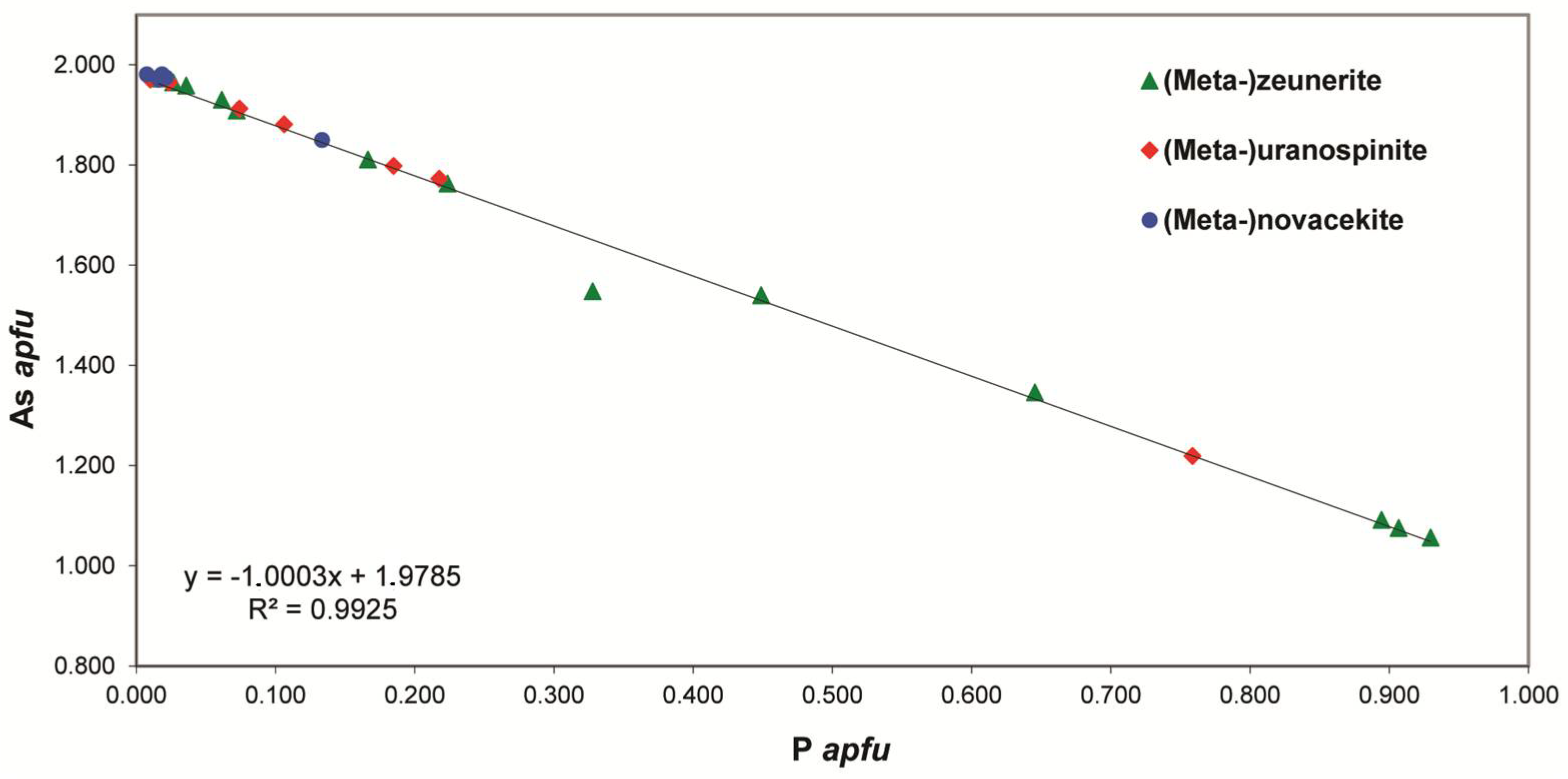 Minerals 08 00414 g003