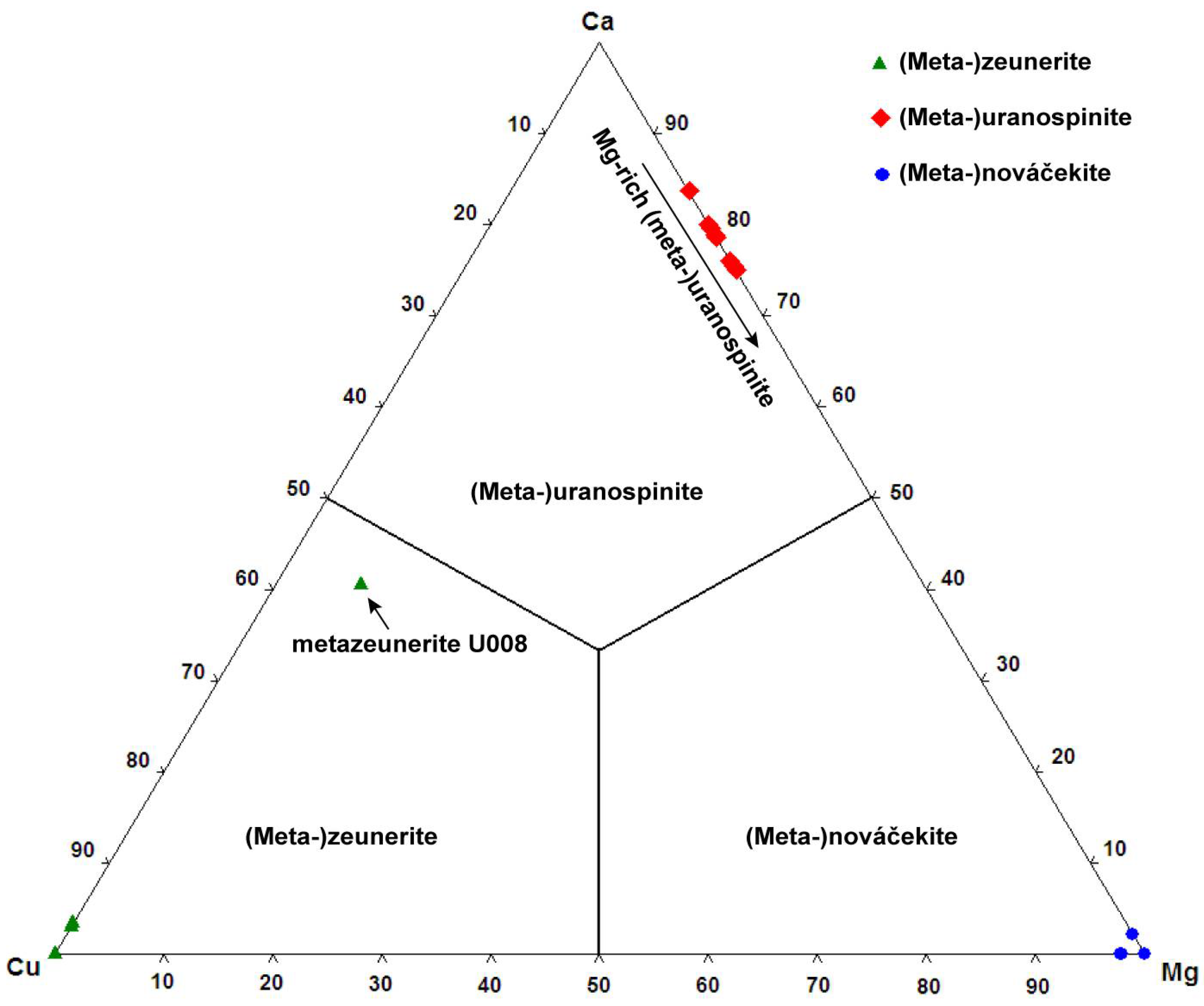 Minerals 08 00414 g004